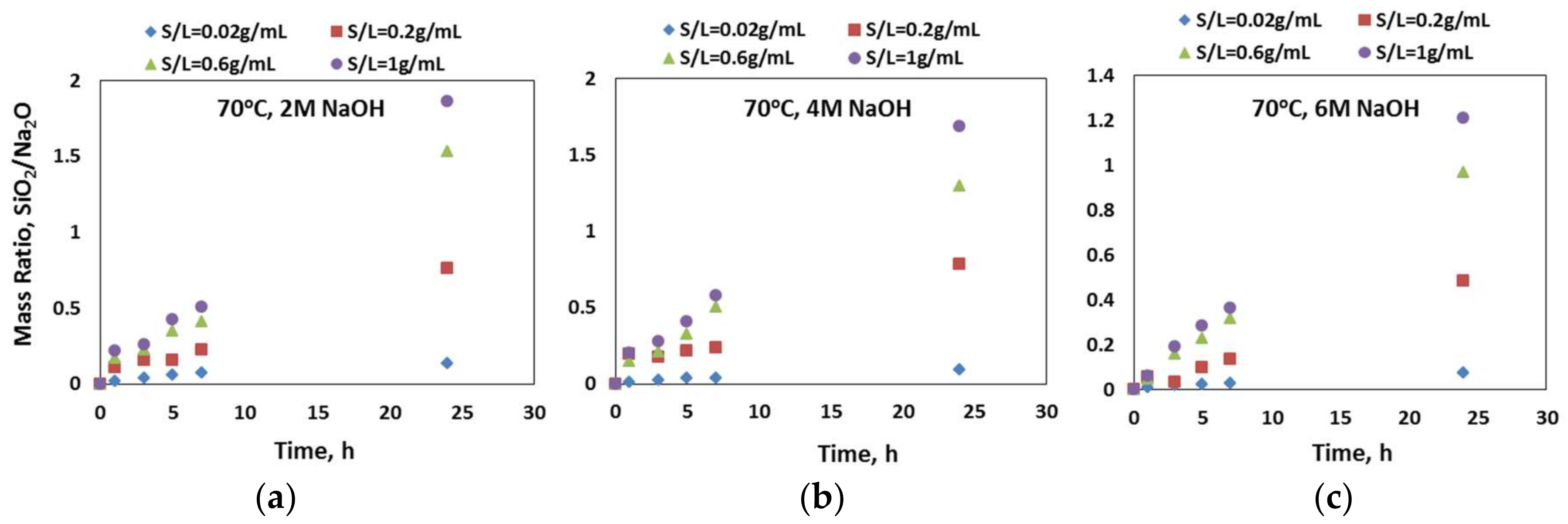 Minerals 08 00160 g004 550