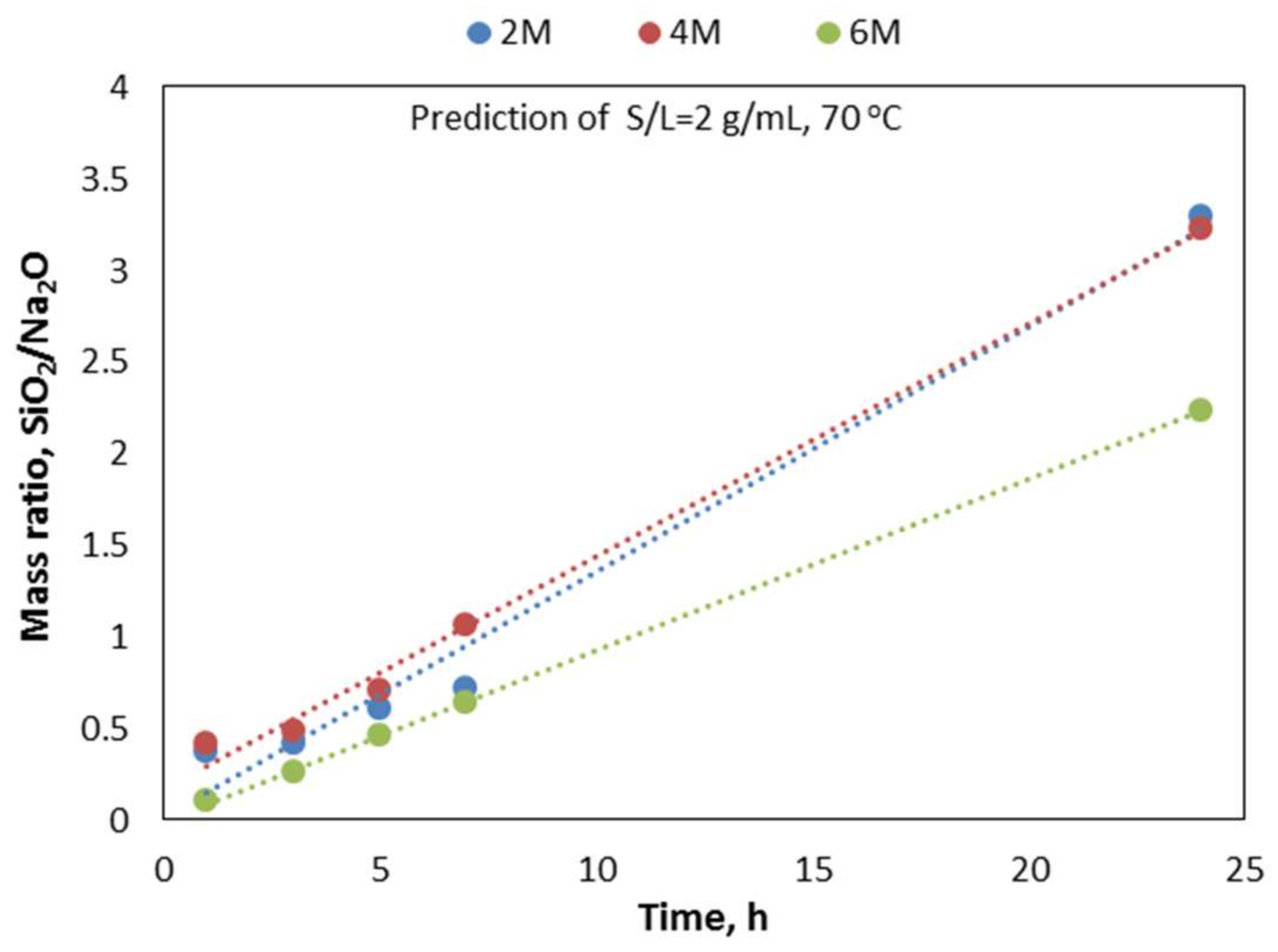 Minerals 08 00160 g006 550