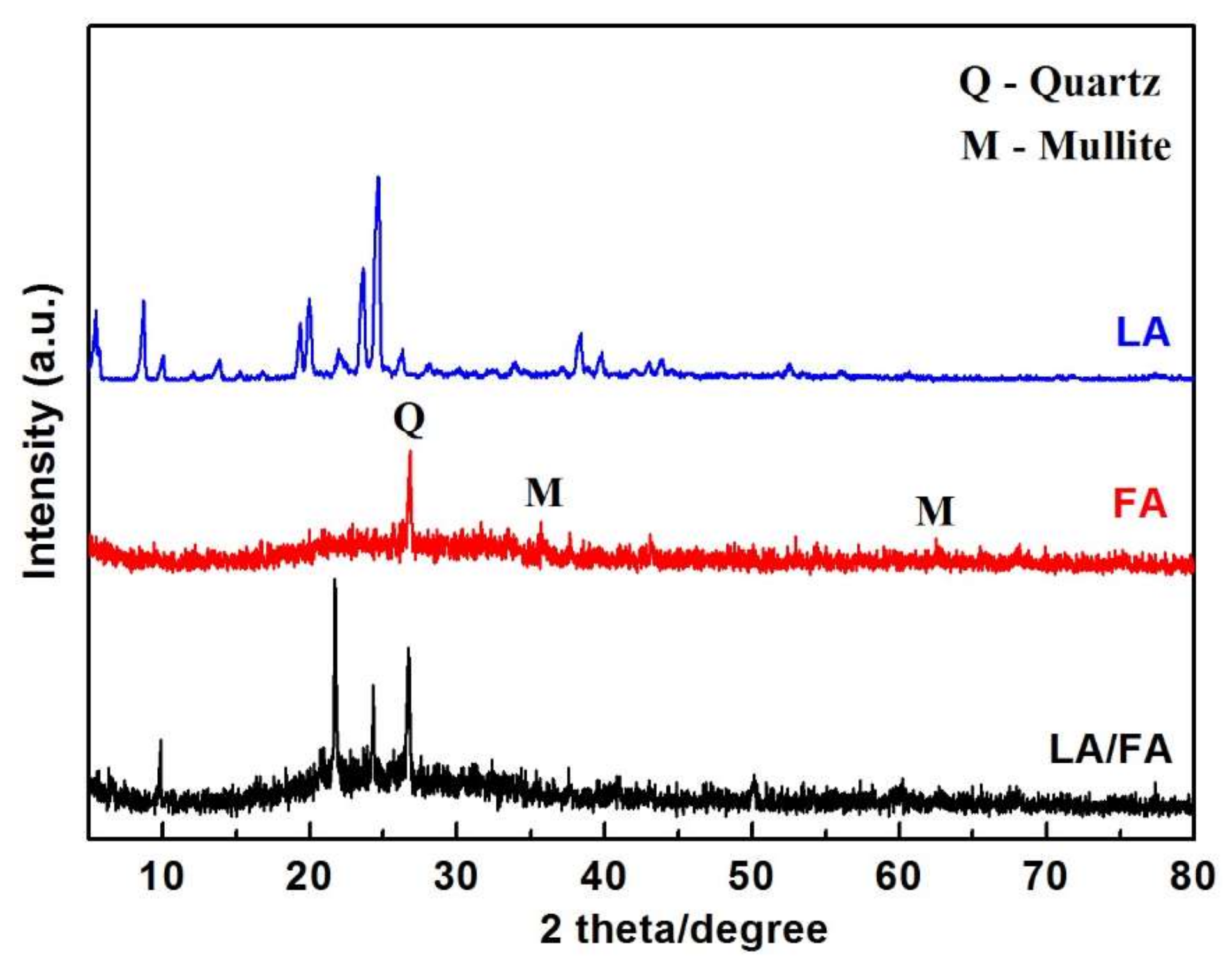 Minerals 08 00161 g002 Minerals 08 00161 g002