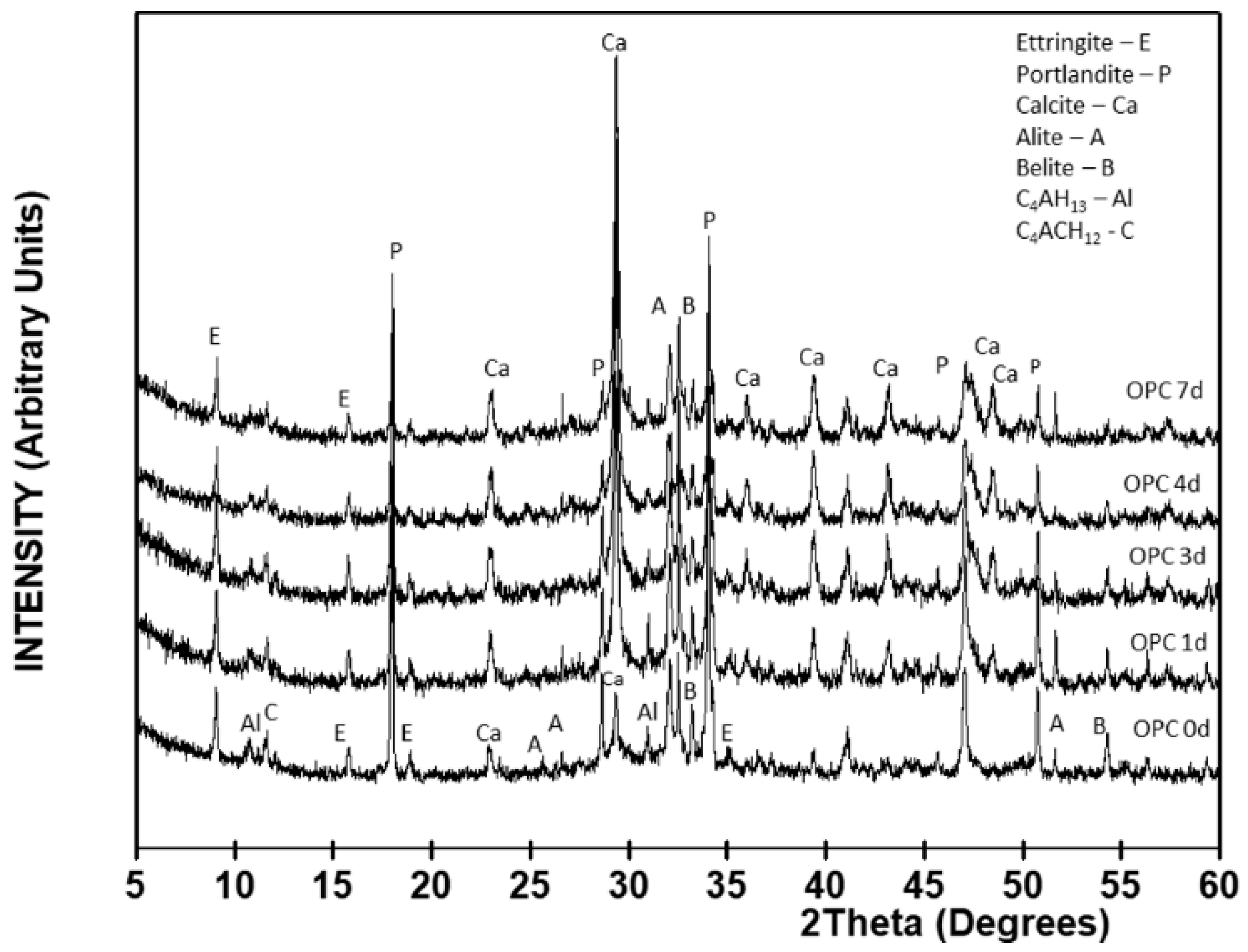 Minerals 08 00169 g004