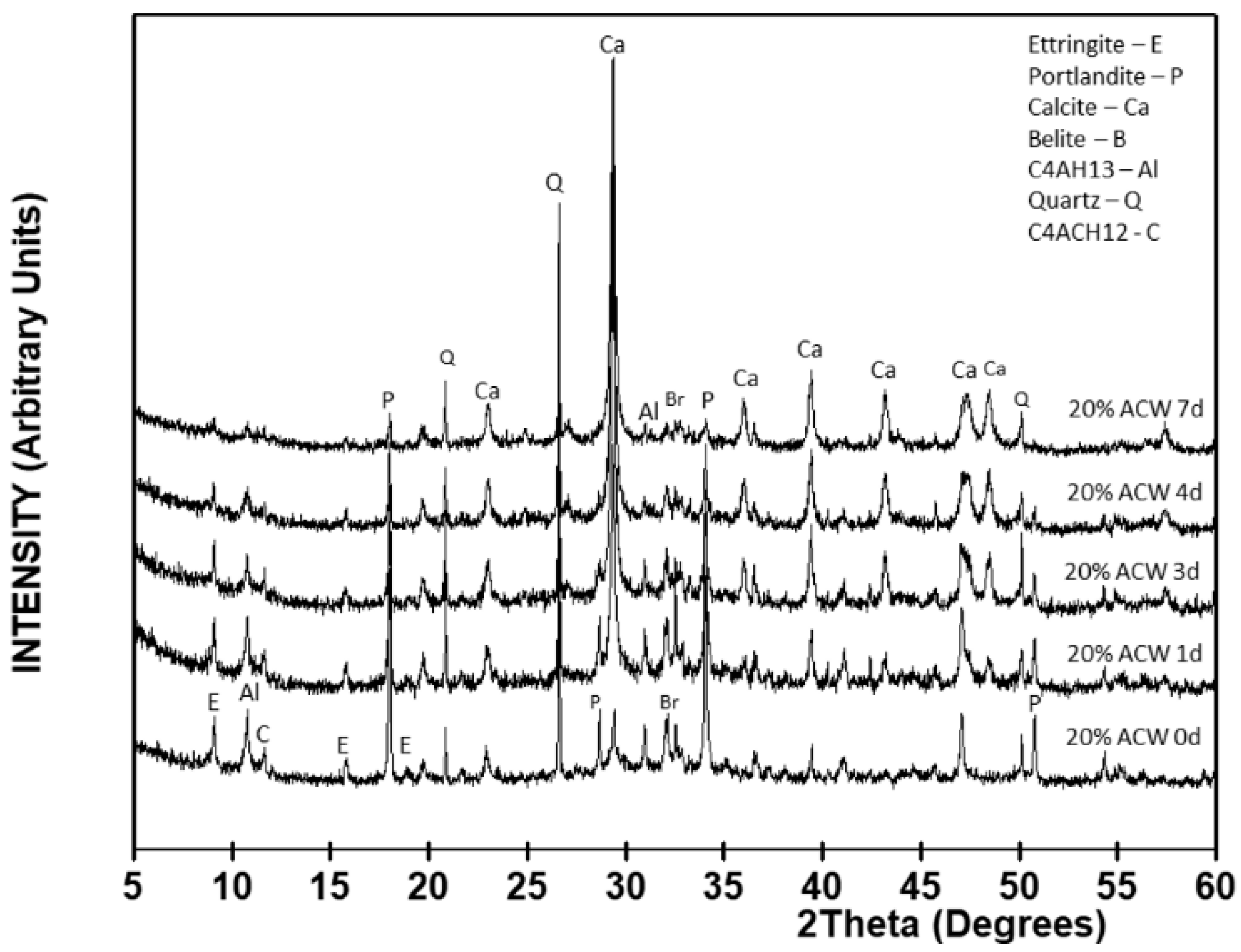 Minerals 08 00169 g005