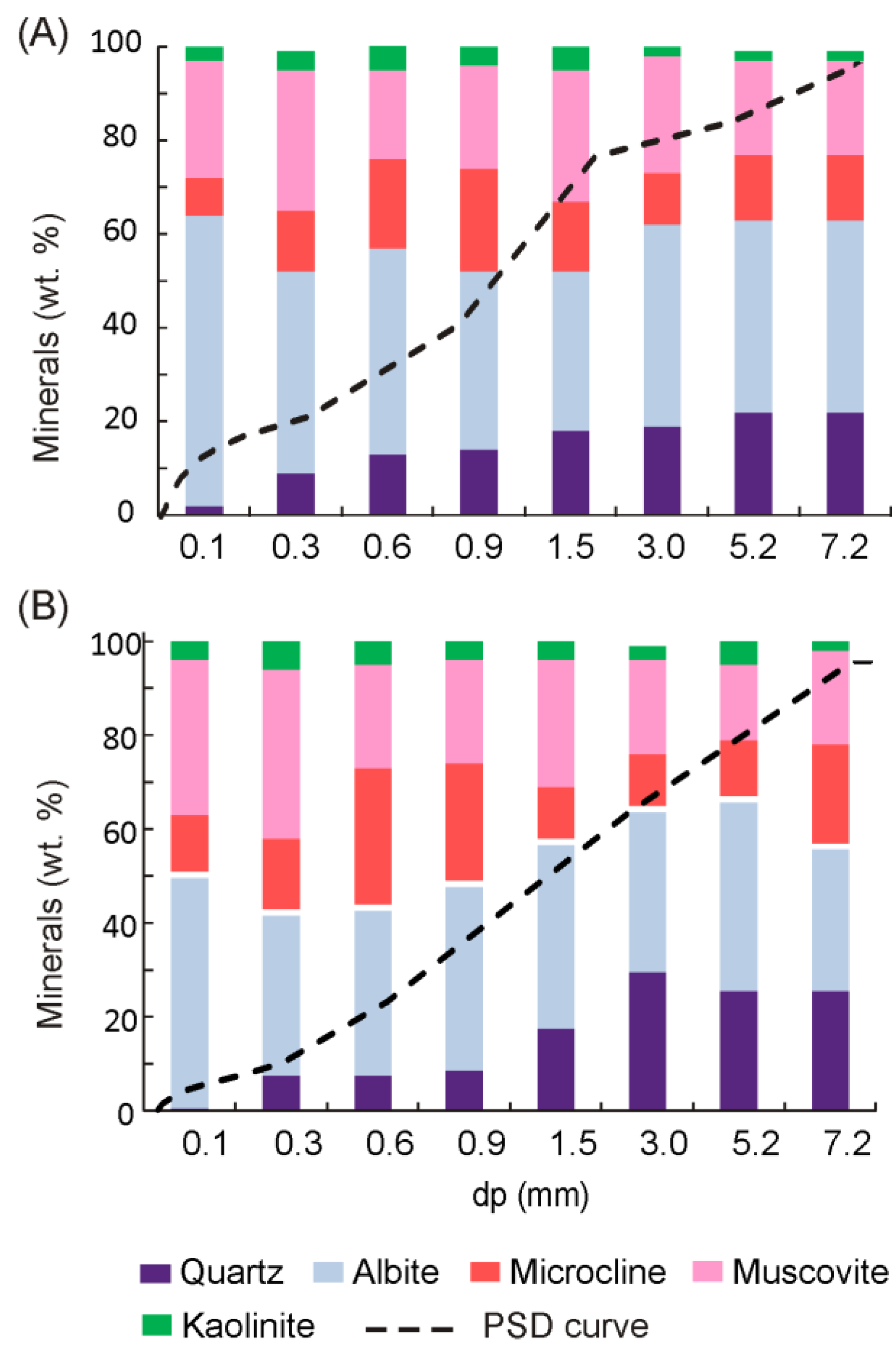 Minerals 08 00170 g006