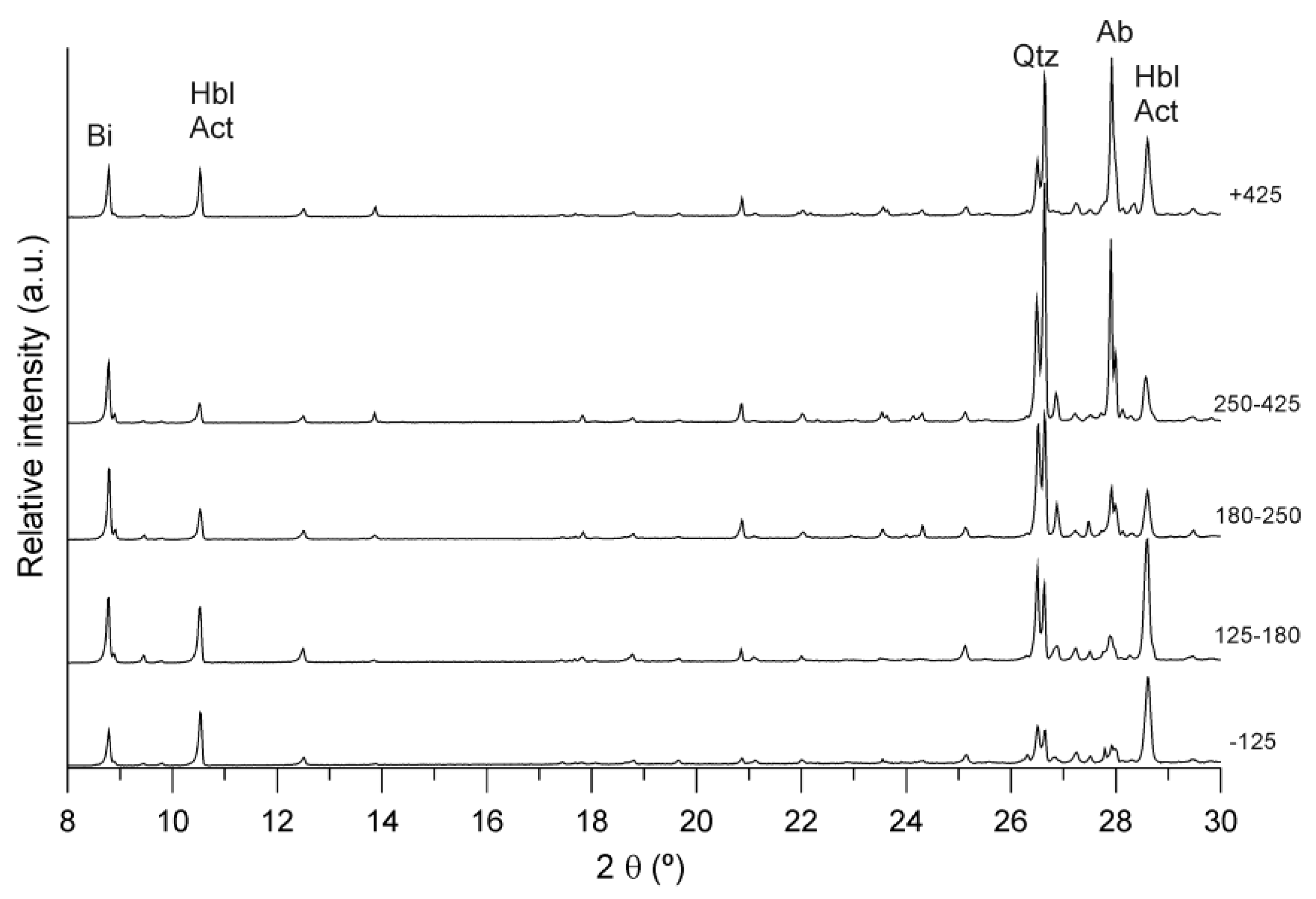 Minerals 08 00170 g007