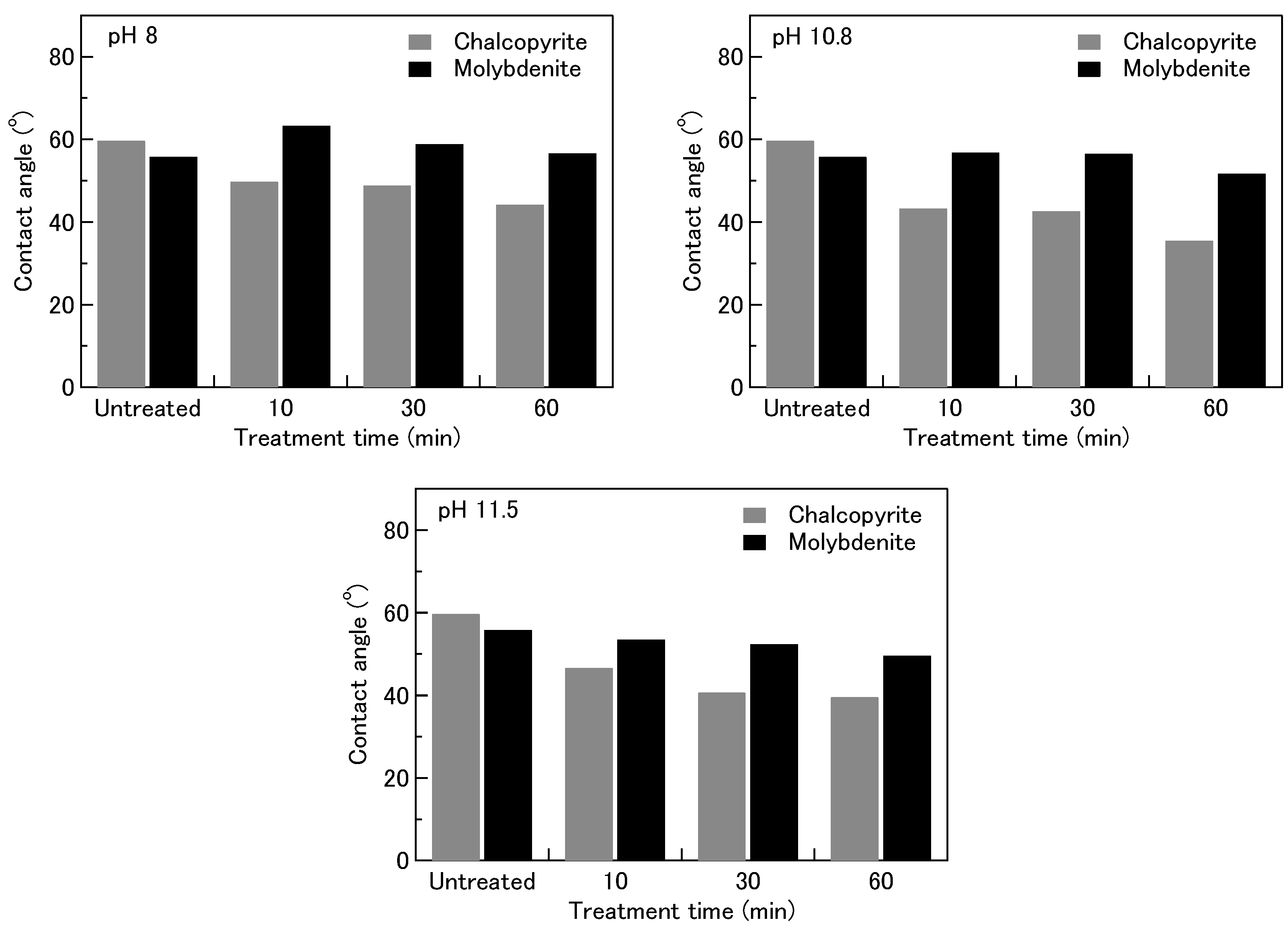 Minerals 08 00172 g002 550
