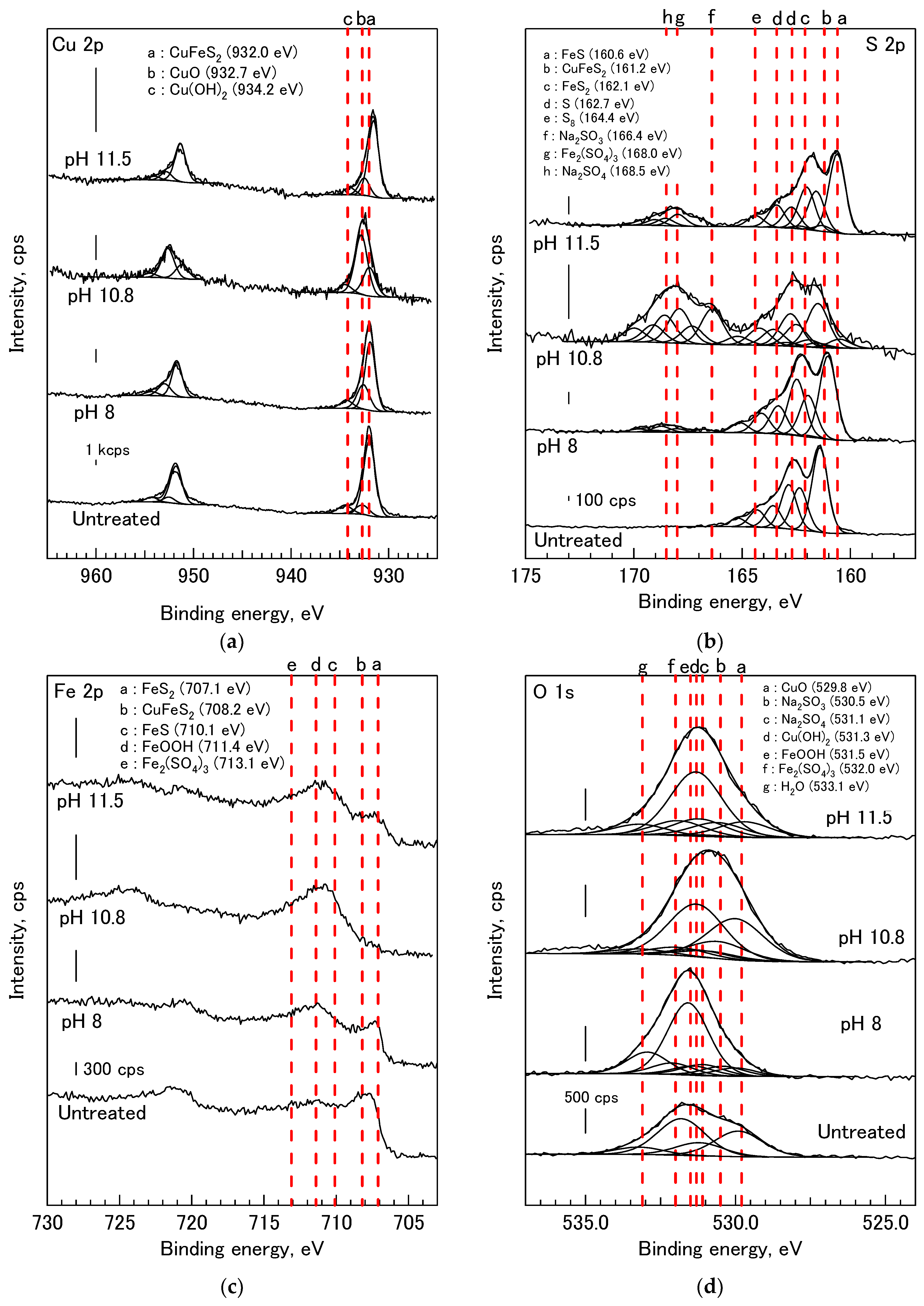 Minerals 08 00172 g003 550