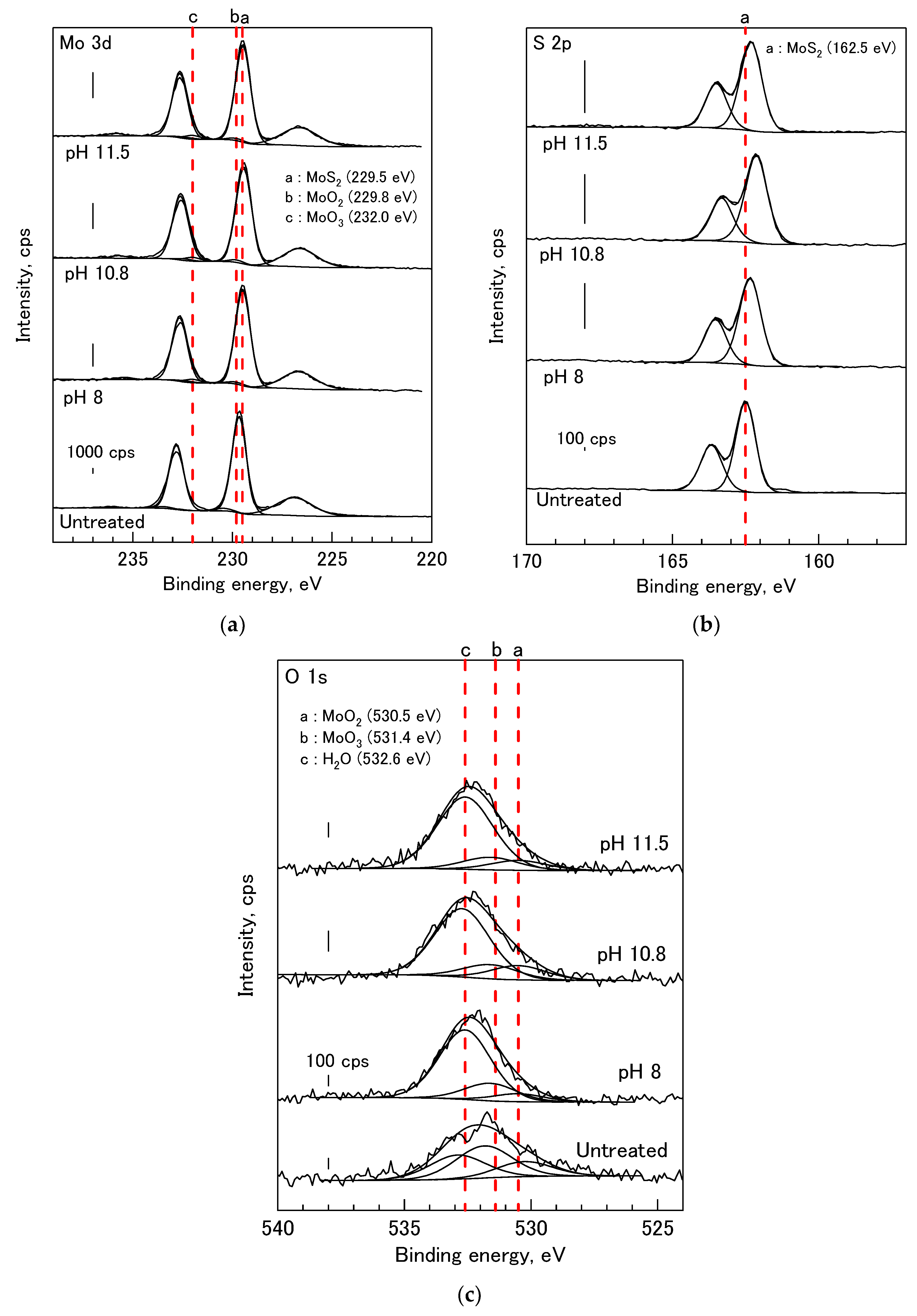 Minerals 08 00172 g004 550