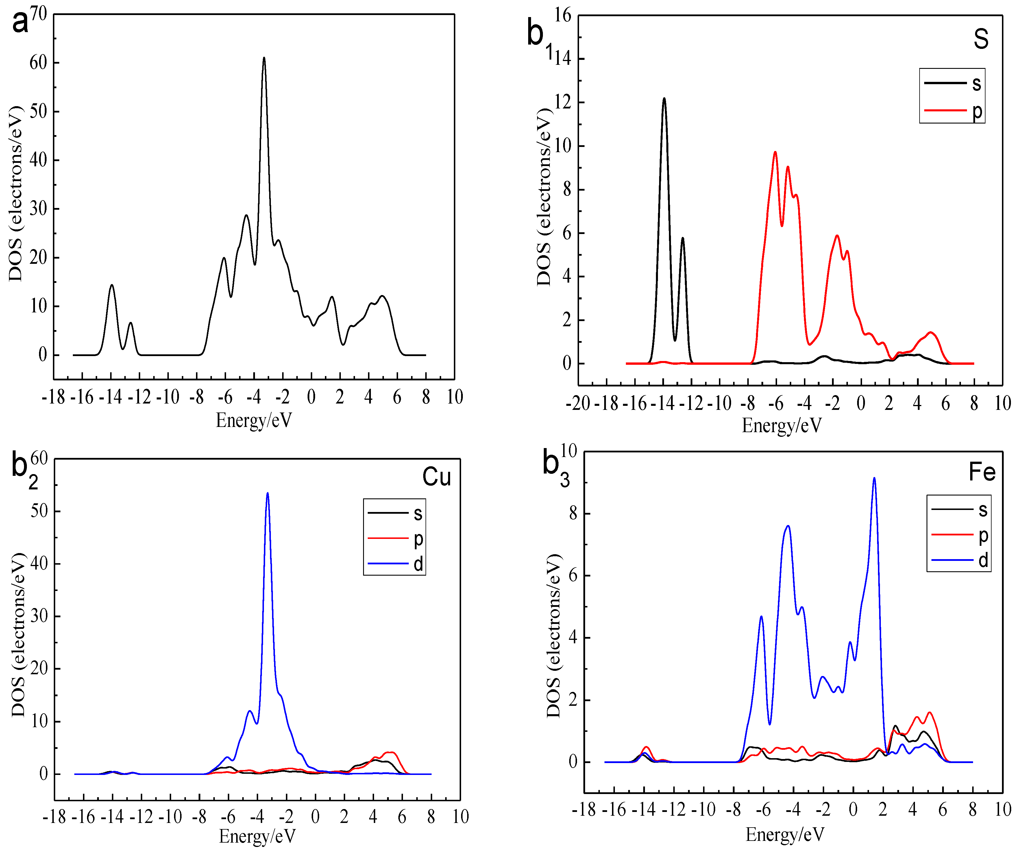 Minerals 08 00173 g003 550