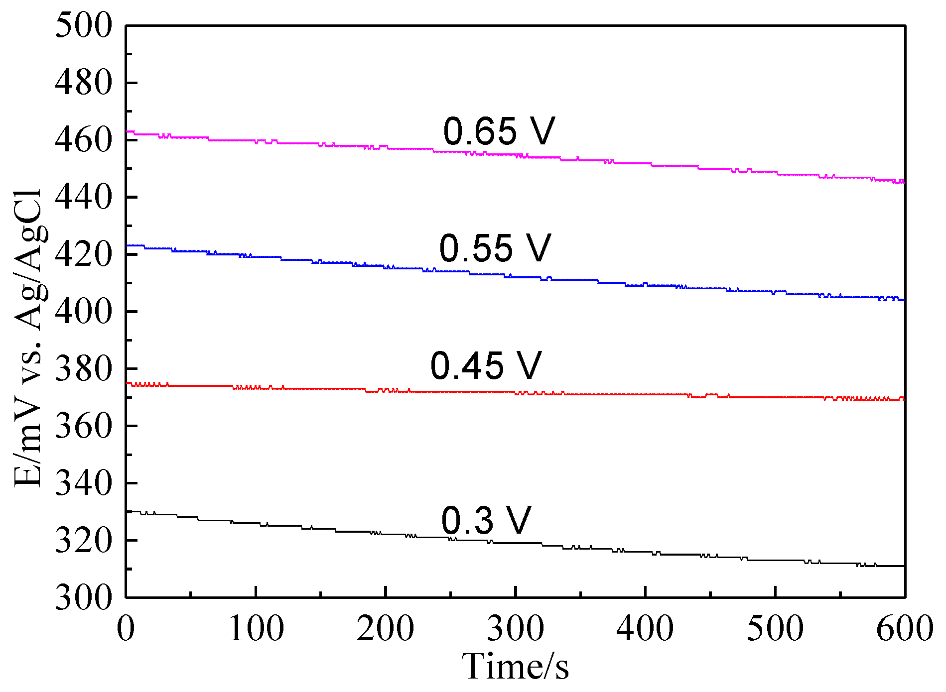 Minerals 08 00173 g010 550