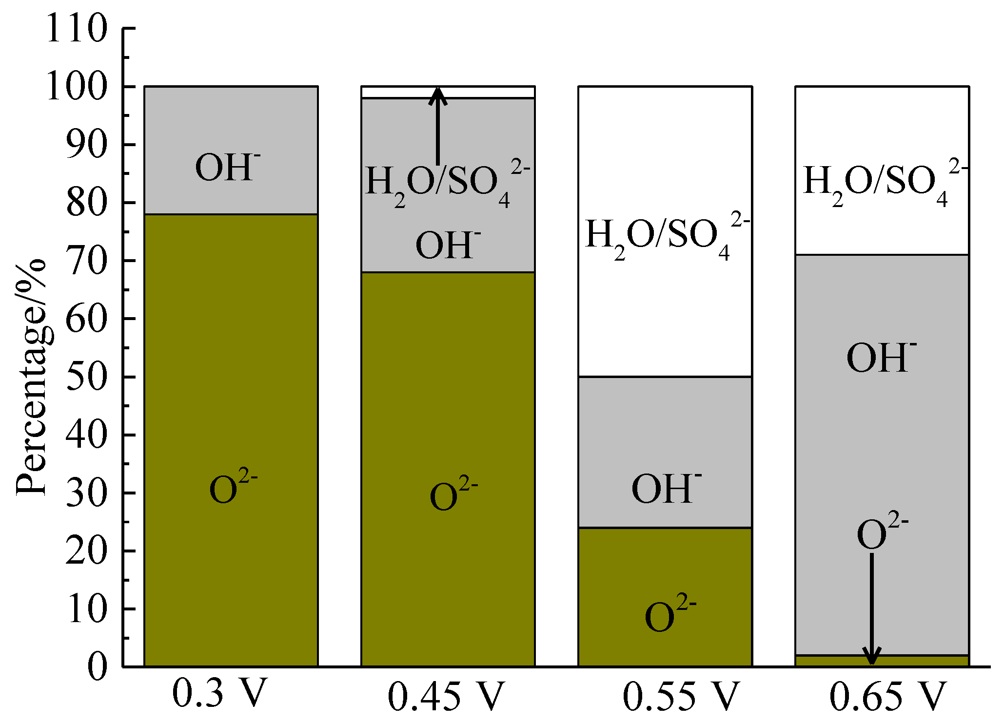 Minerals 08 00173 g016 550
