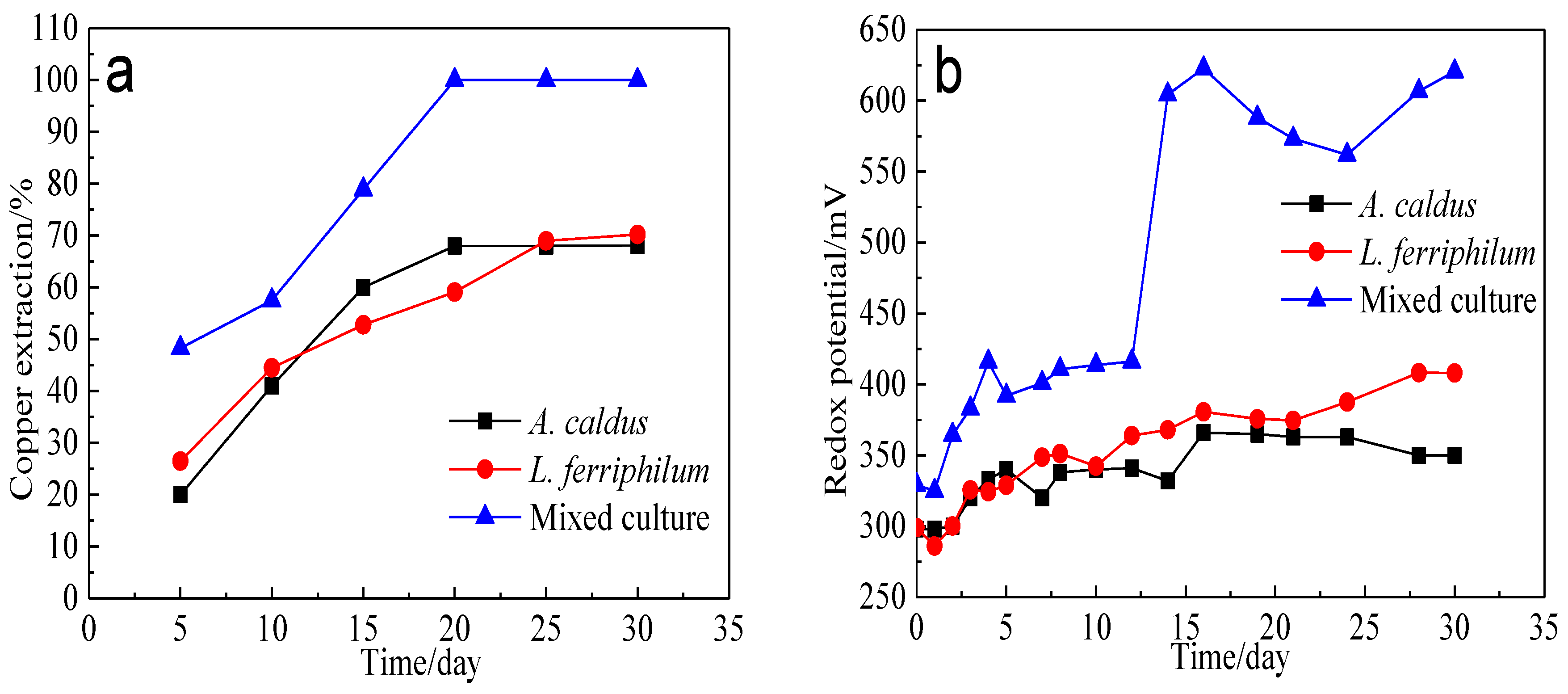Minerals 08 00173 g017 550