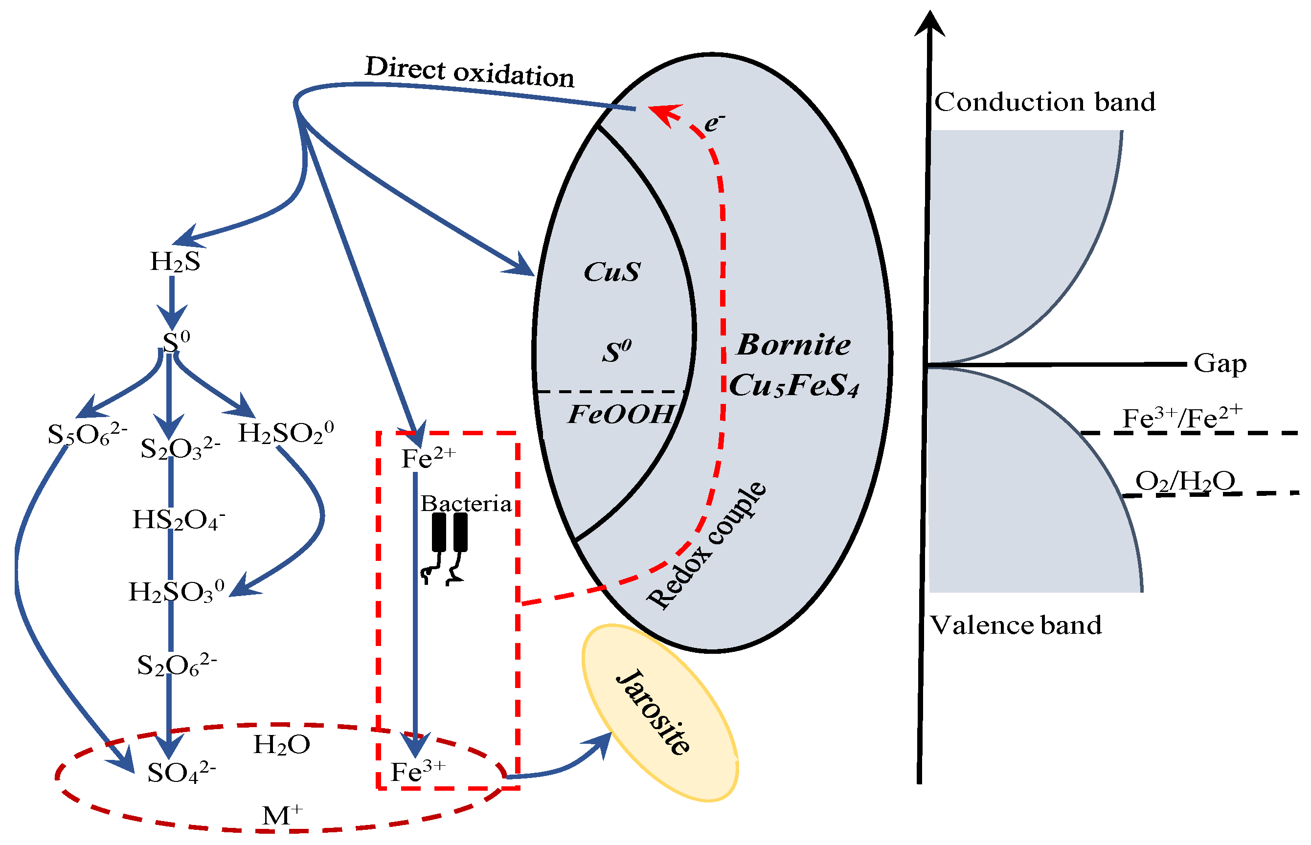 Minerals 08 00173 g021 550
