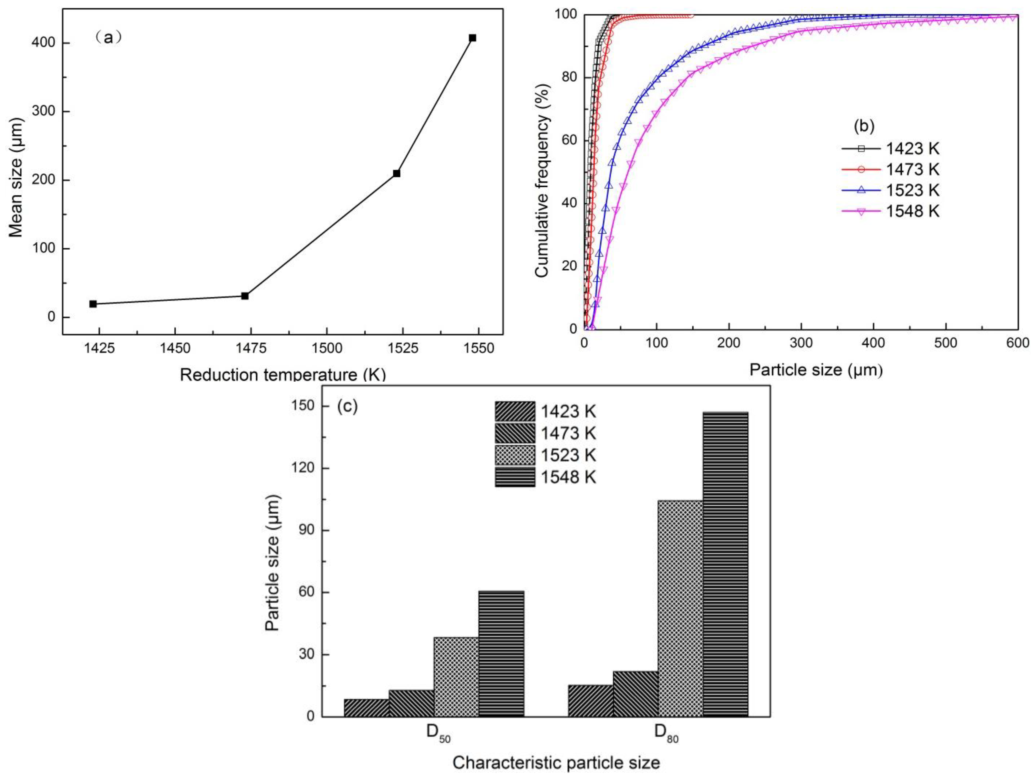 Minerals 08 00177 g006