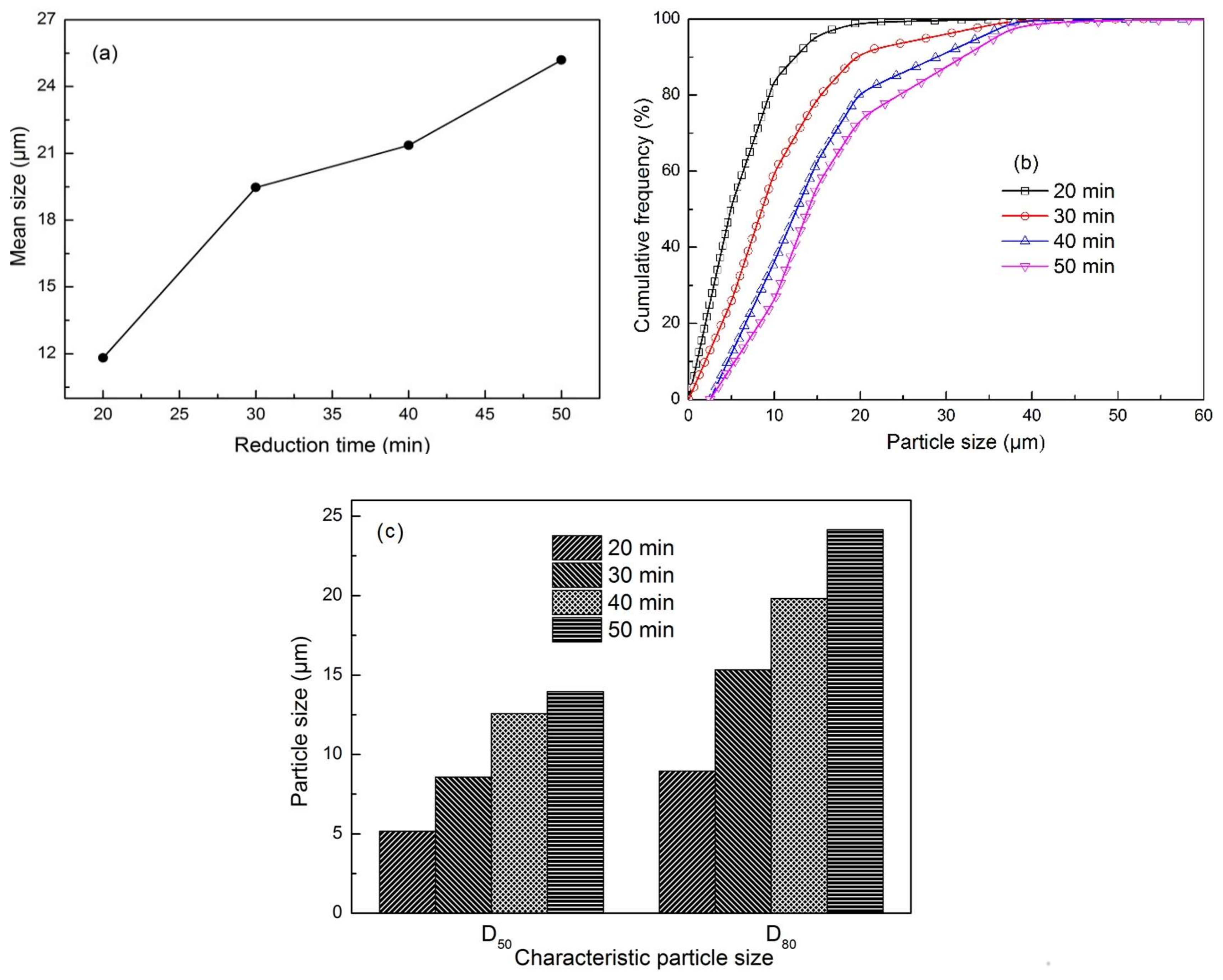 Minerals 08 00177 g007