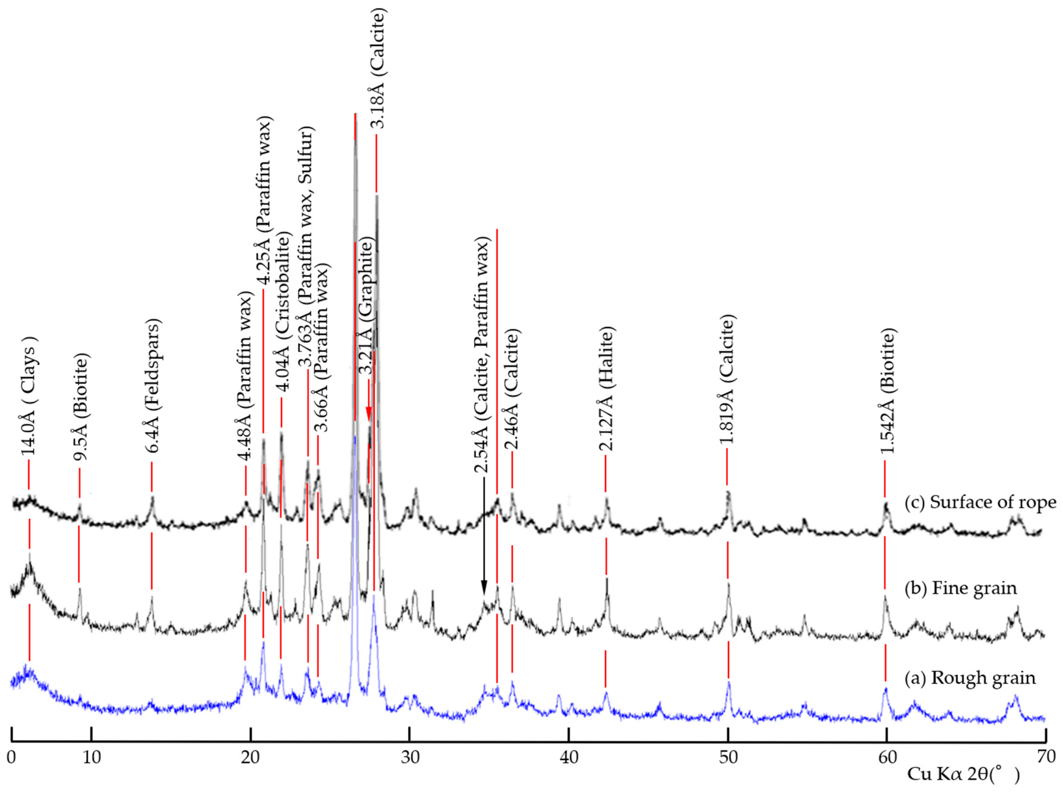 Minerals 08 00178 g003 550
