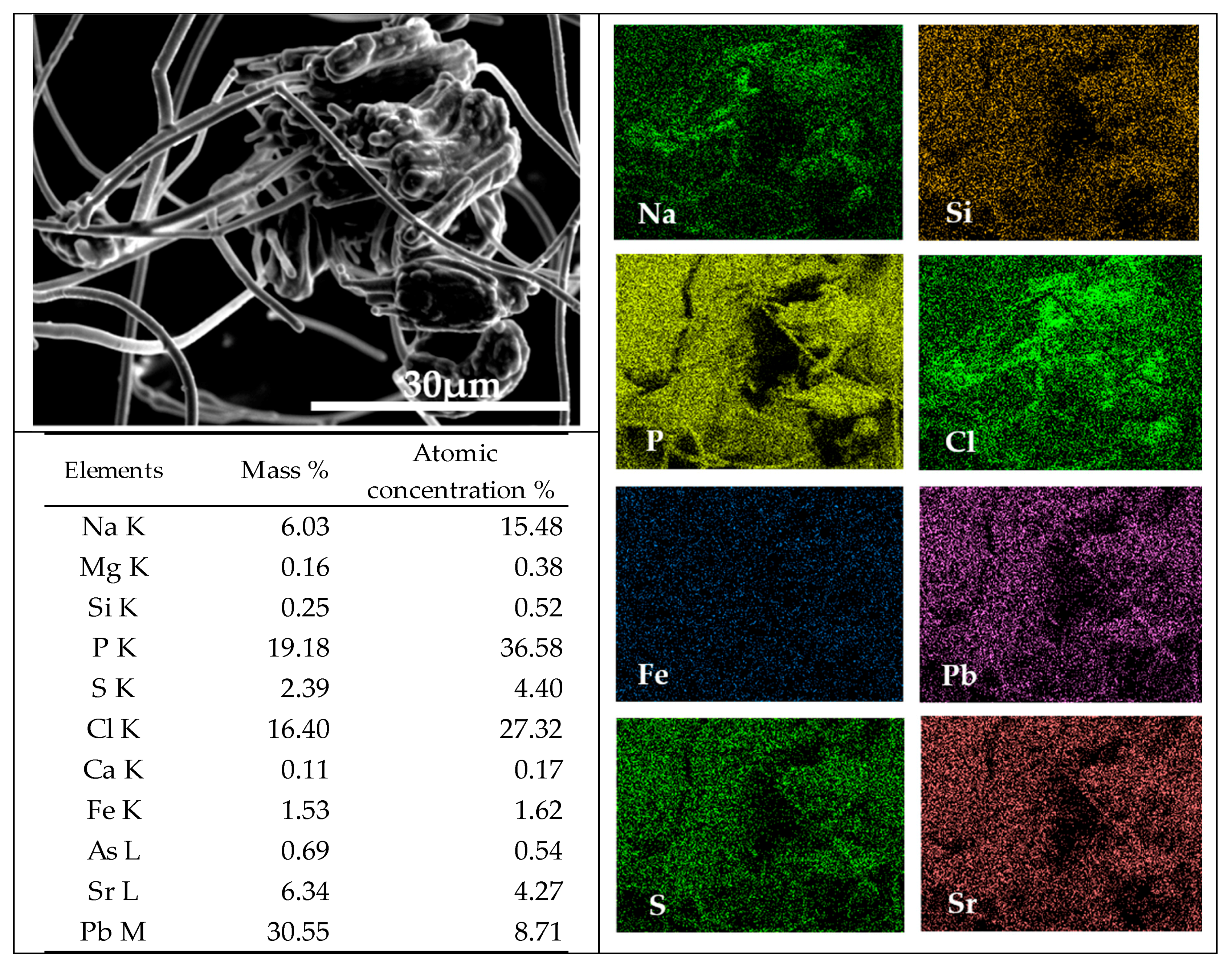 Minerals 08 00178 g007 550