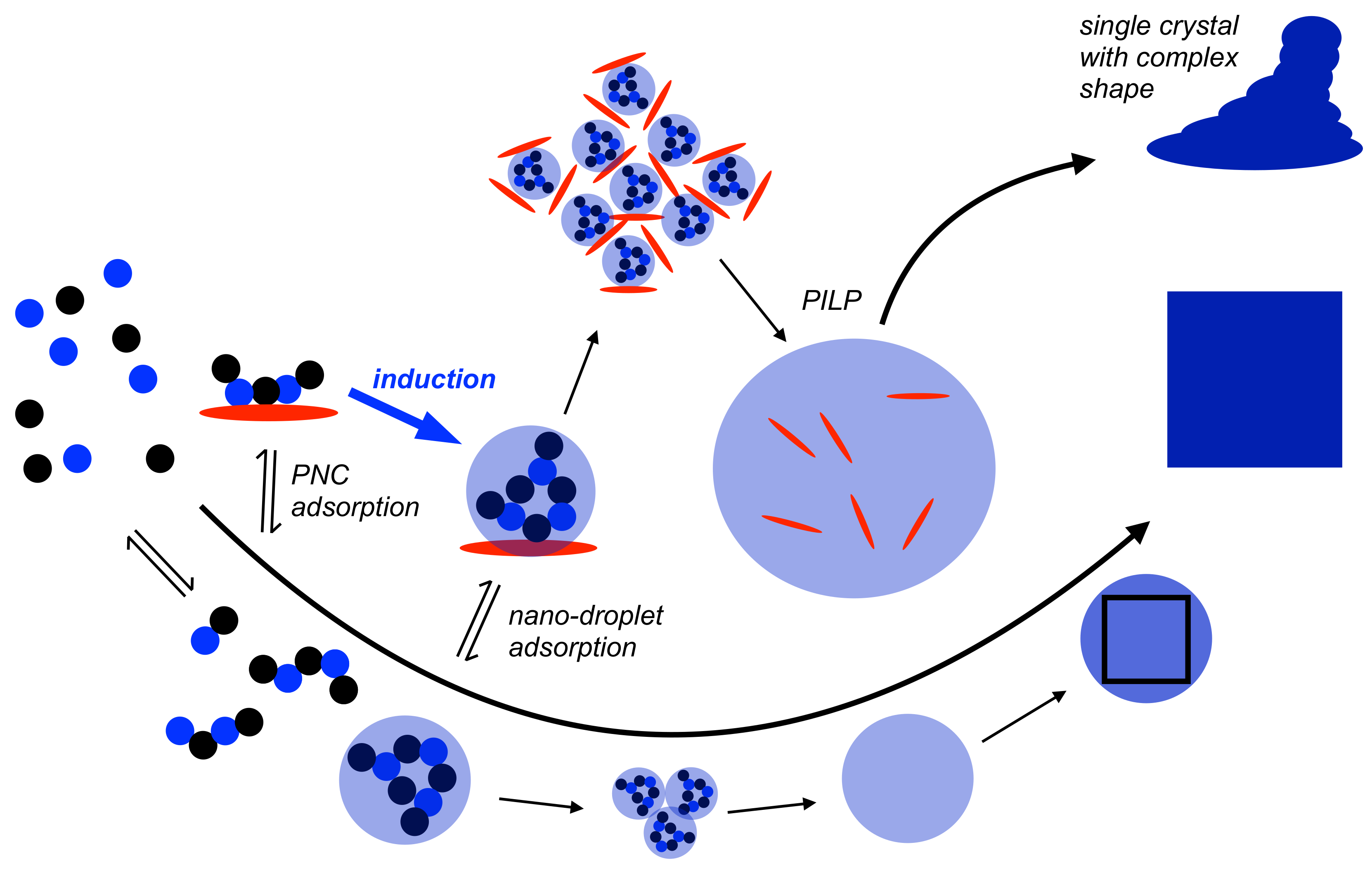 Minerals 08 00179 g003 550