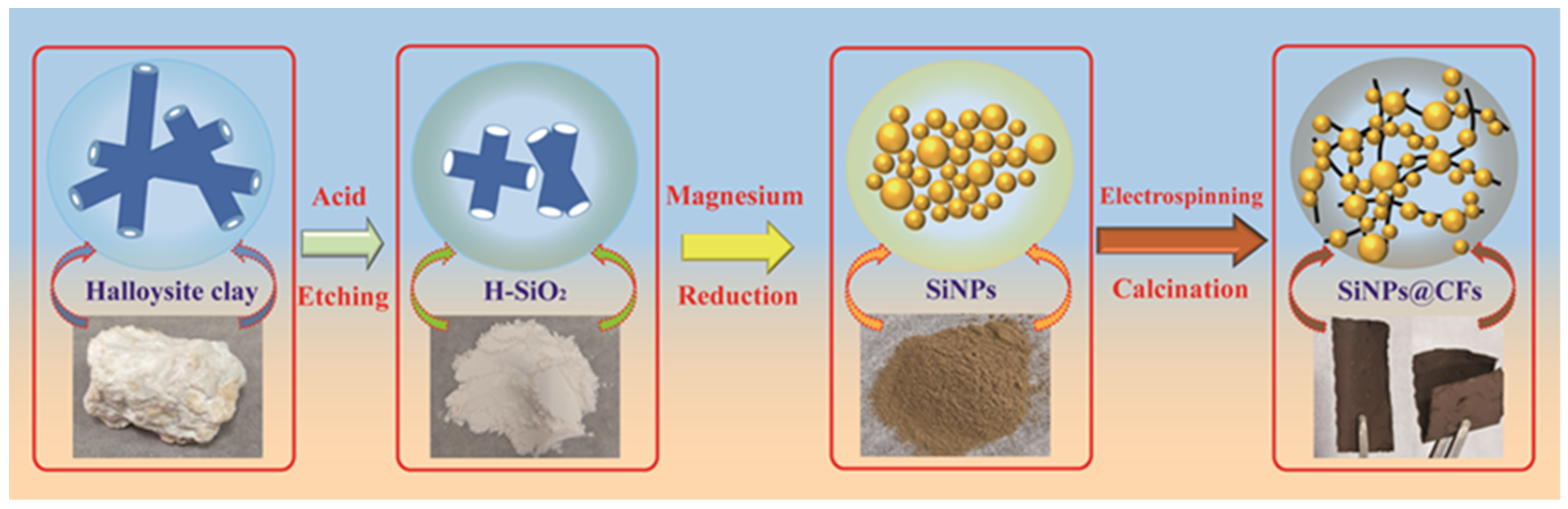 Minerals 08 00180 g002 Minerals 08 00180 g002
