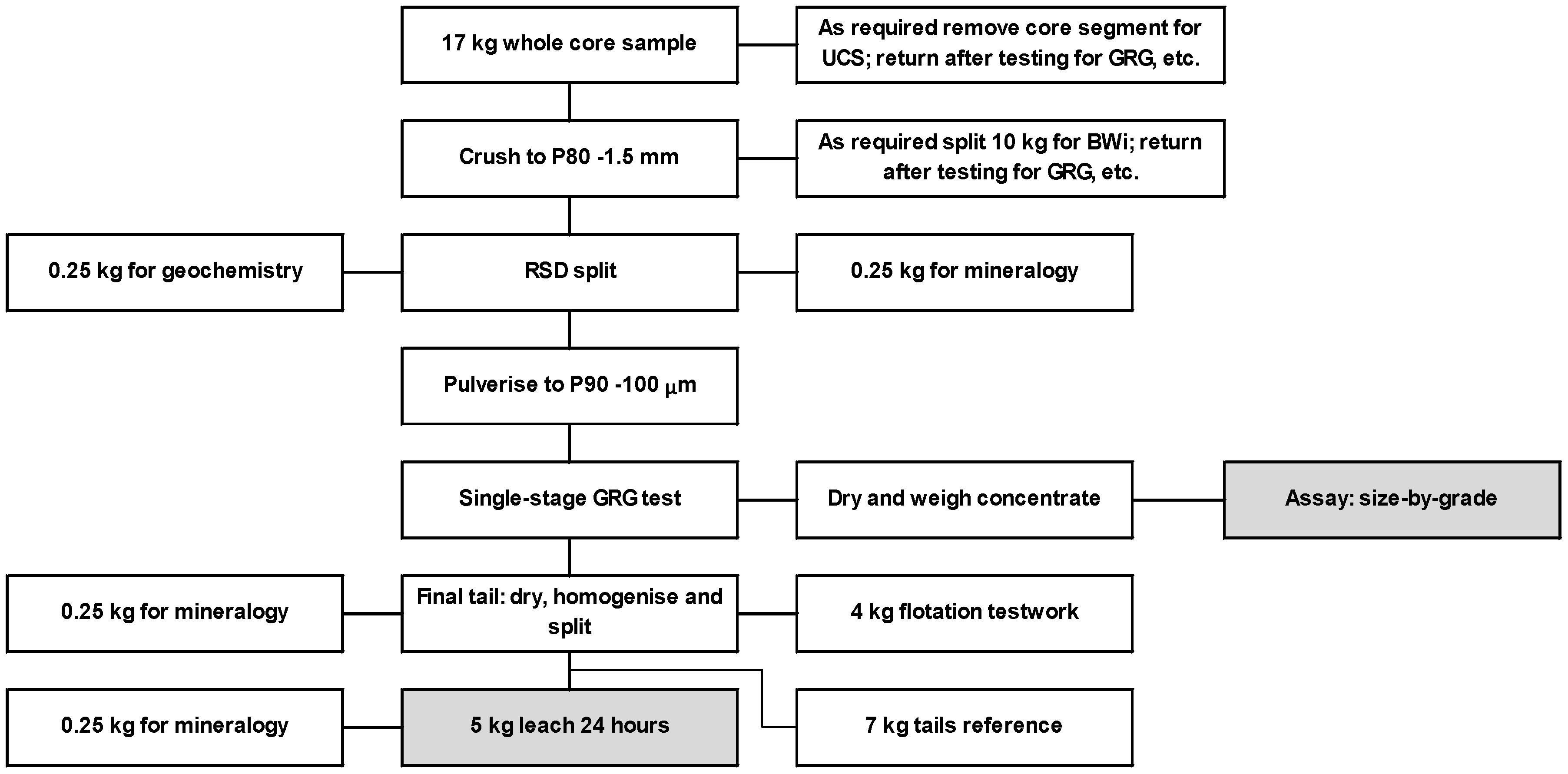 Minerals 08 00186 g005 550