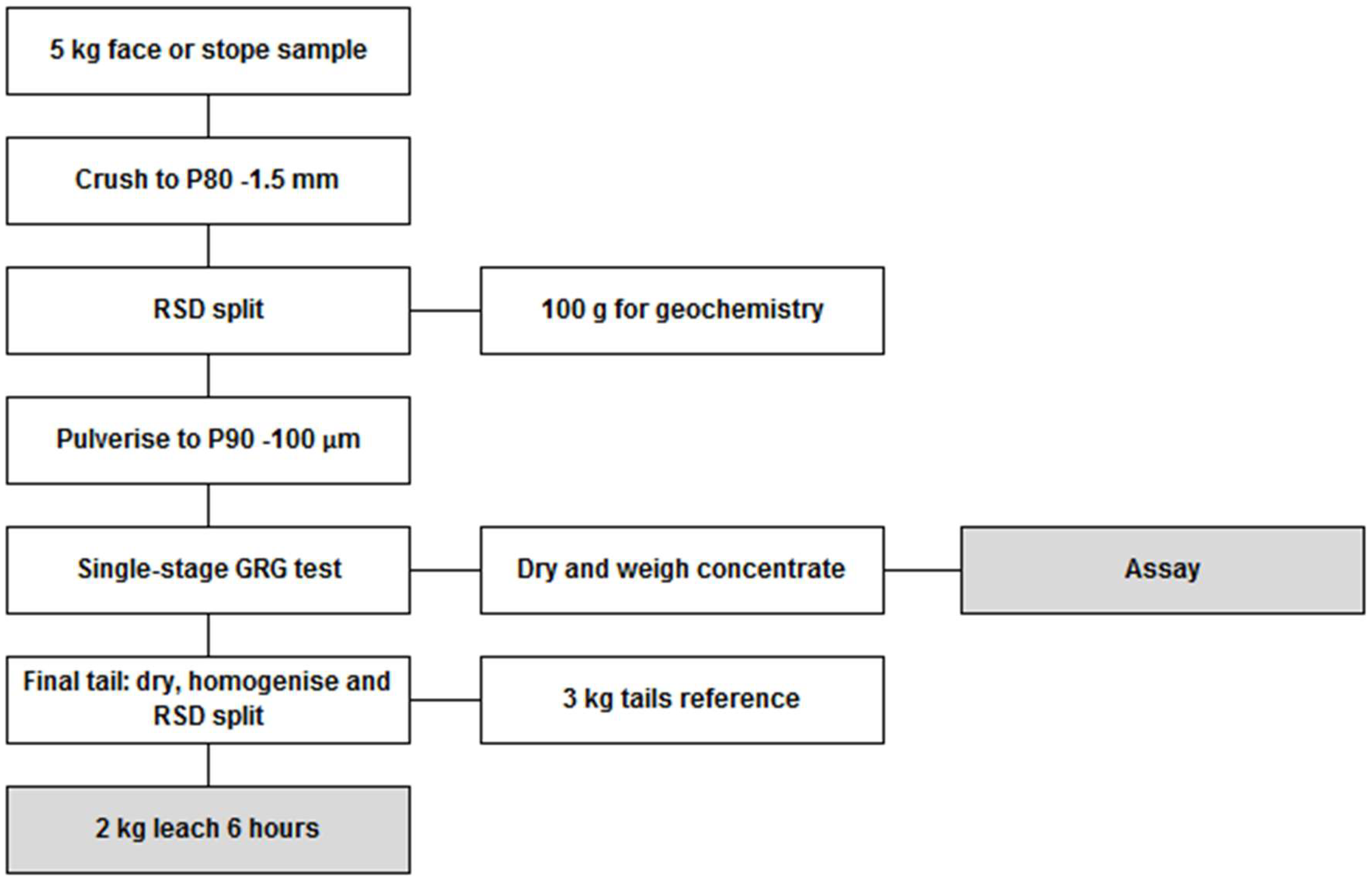Minerals 08 00186 g009 550