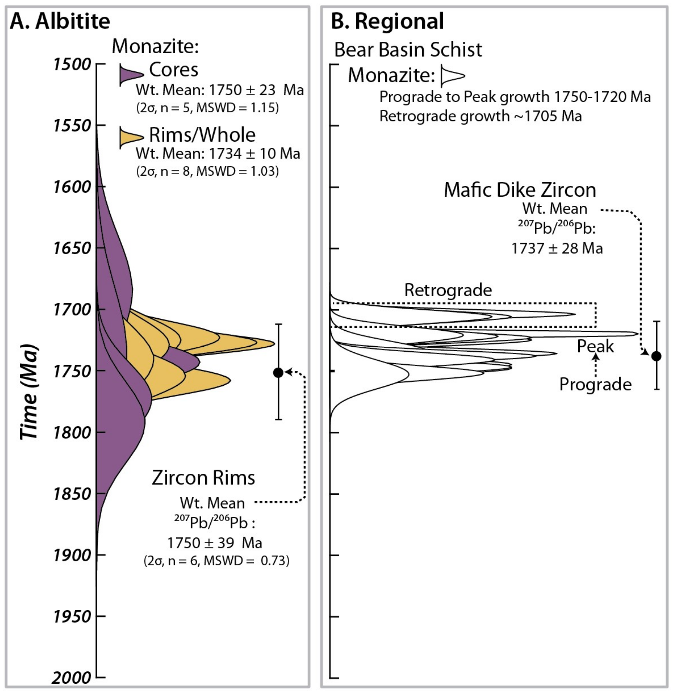 Minerals 08 00187 g007