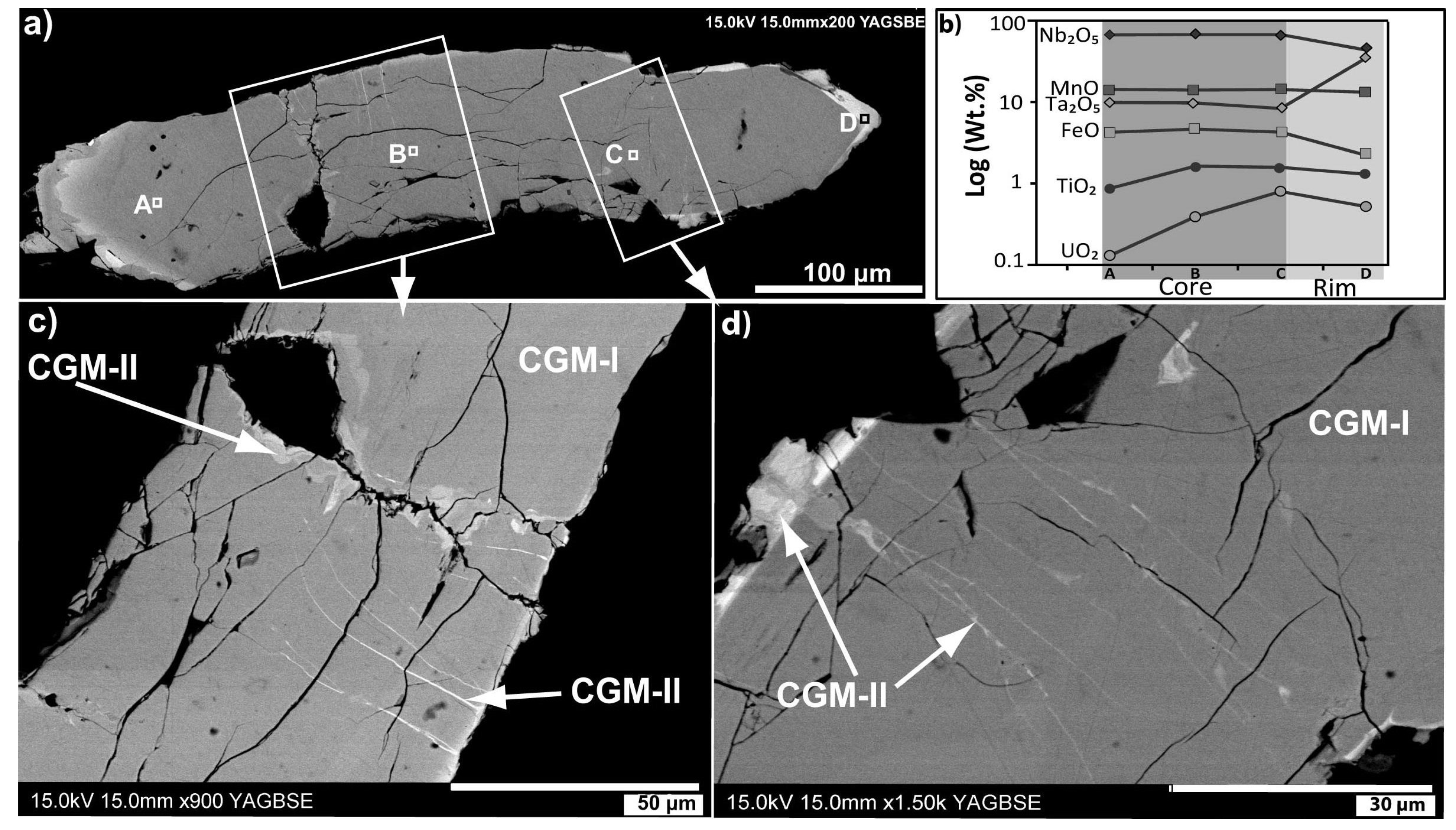 Minerals 08 00188 g016