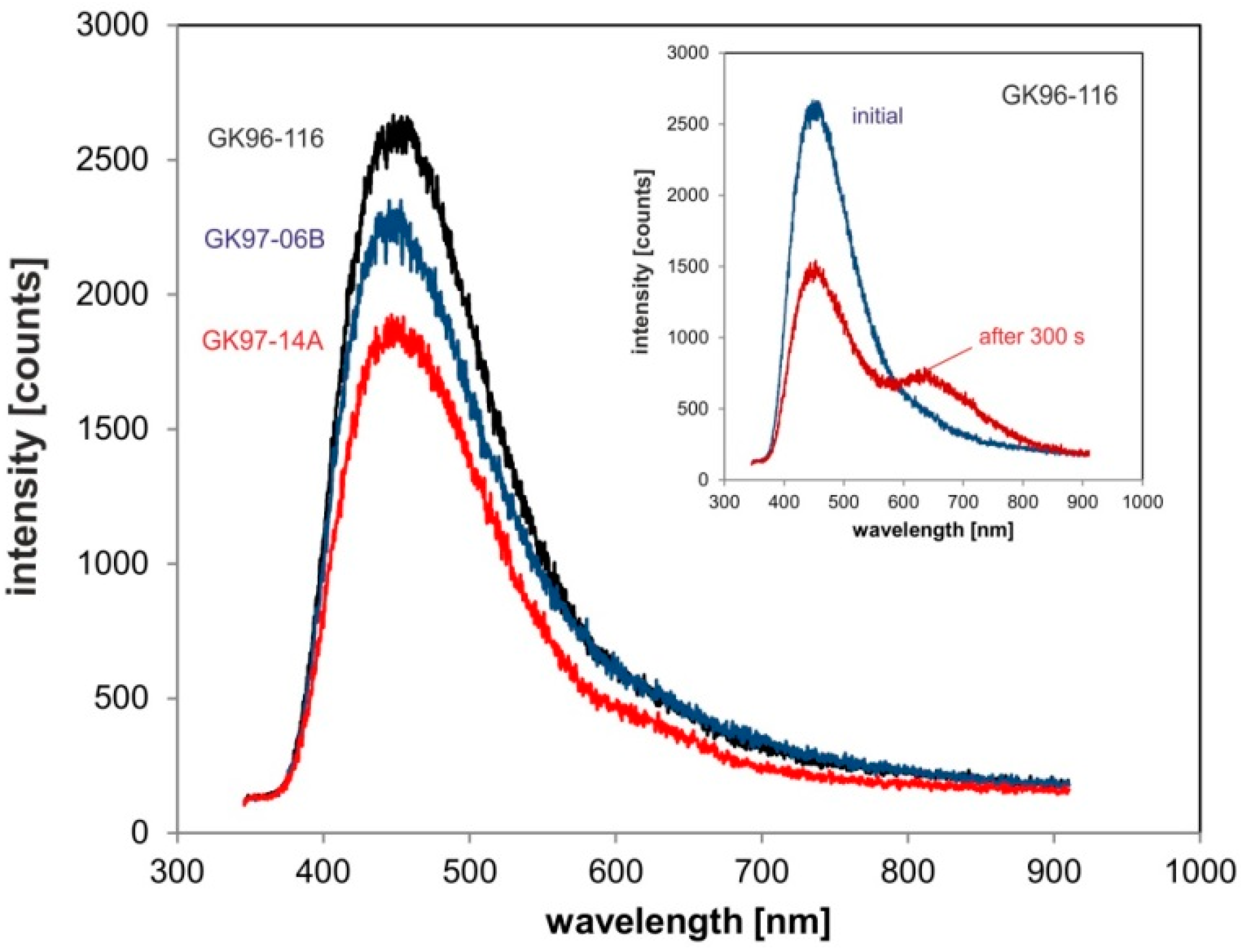 Minerals 08 00190 g005