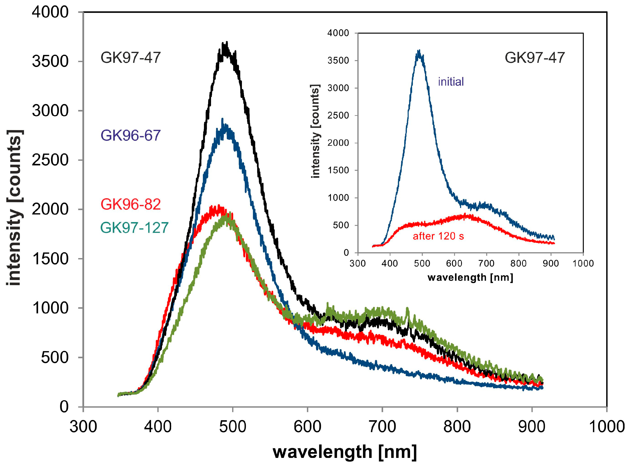 Minerals 08 00190 g006