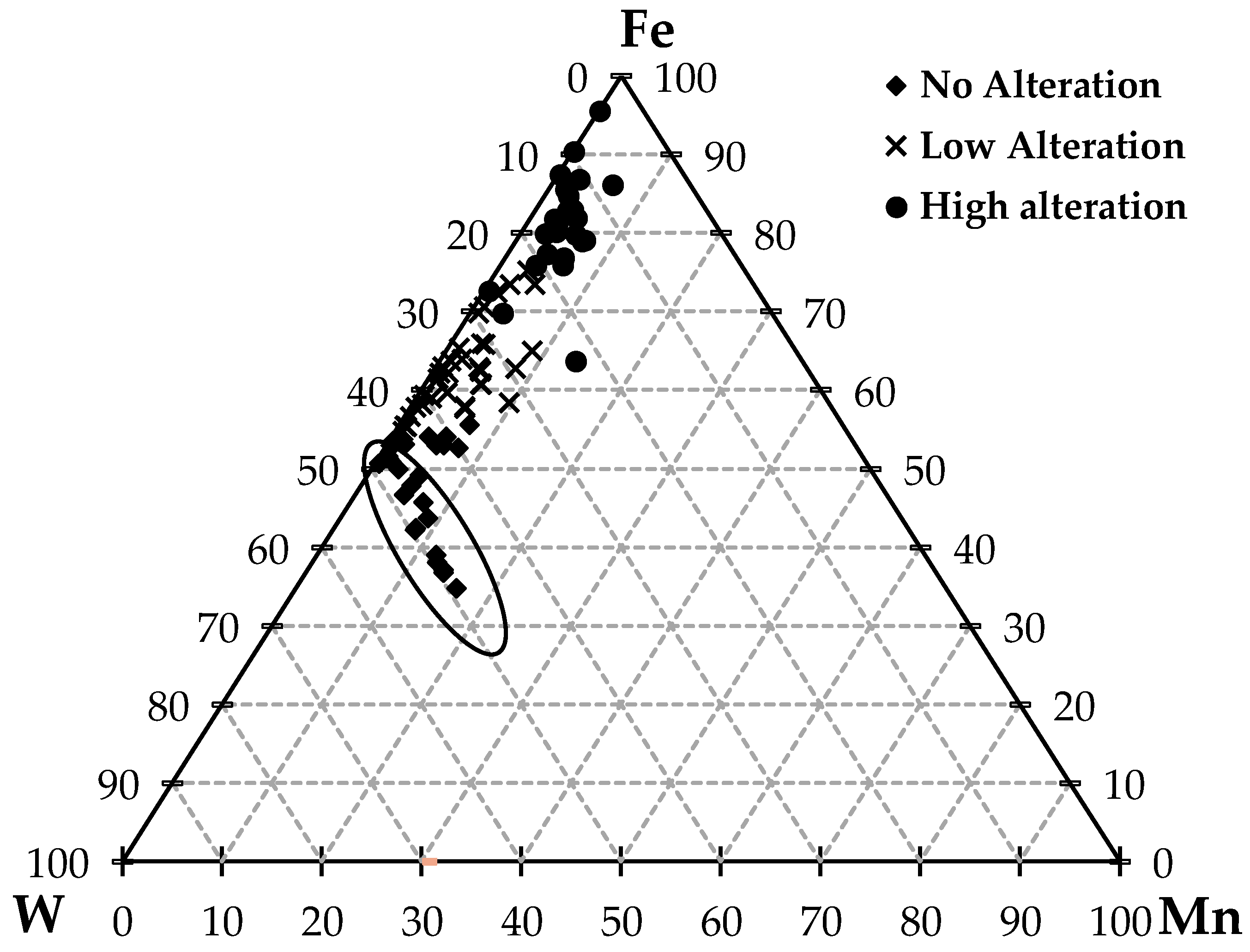 Minerals 08 00191 g008