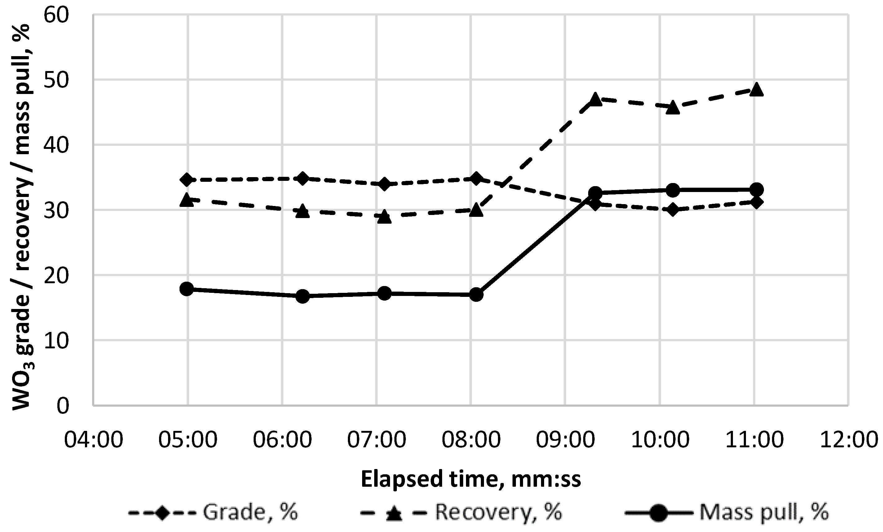 Minerals 08 00191 g012