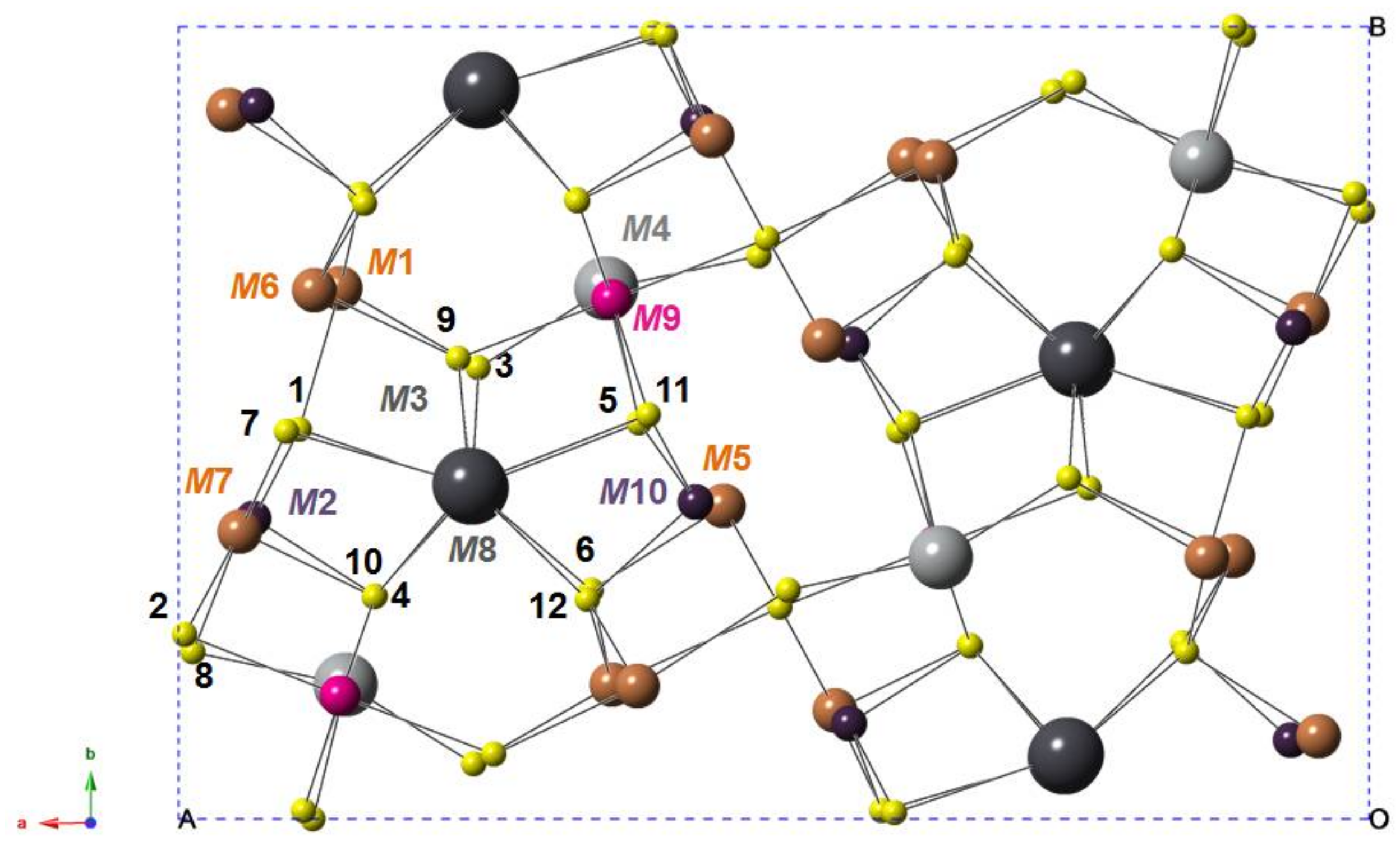 Minerals 08 00192 g002 550