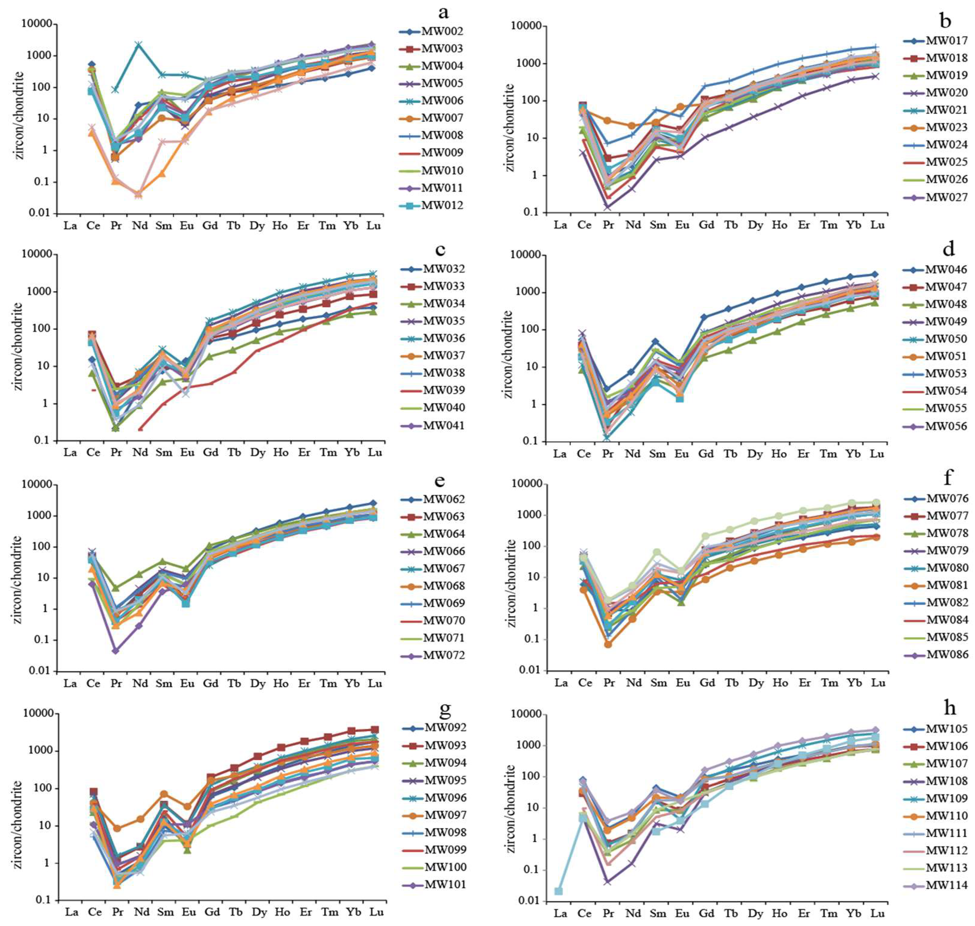 Minerals 08 00194 g003 Minerals 08 00194 g003
