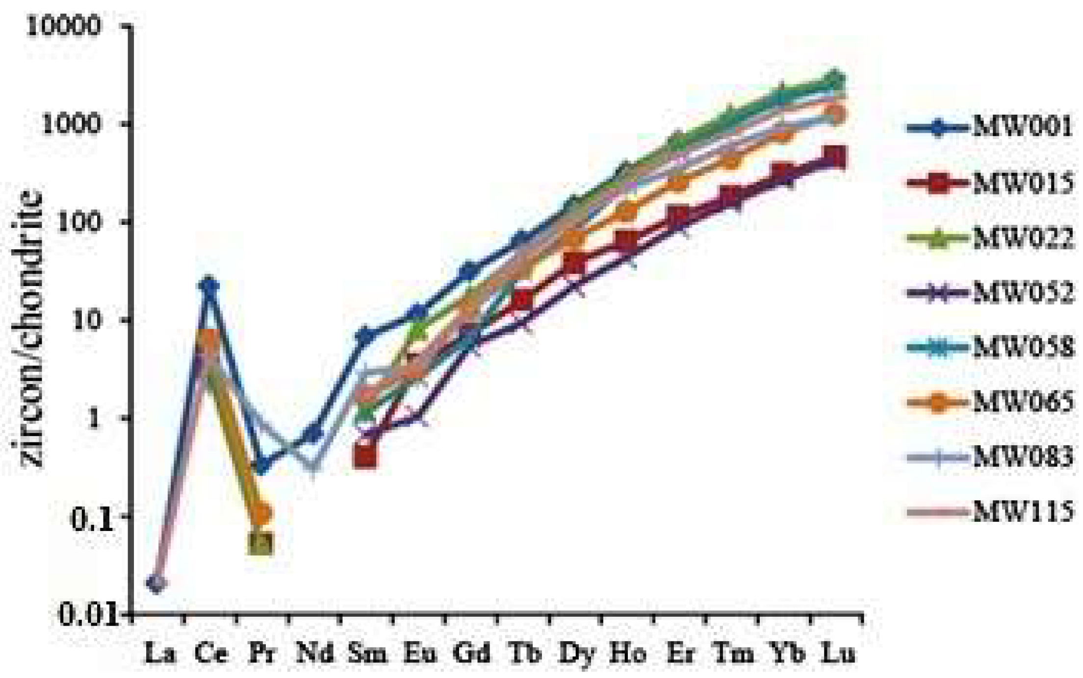Minerals 08 00194 g004 Minerals 08 00194 g004