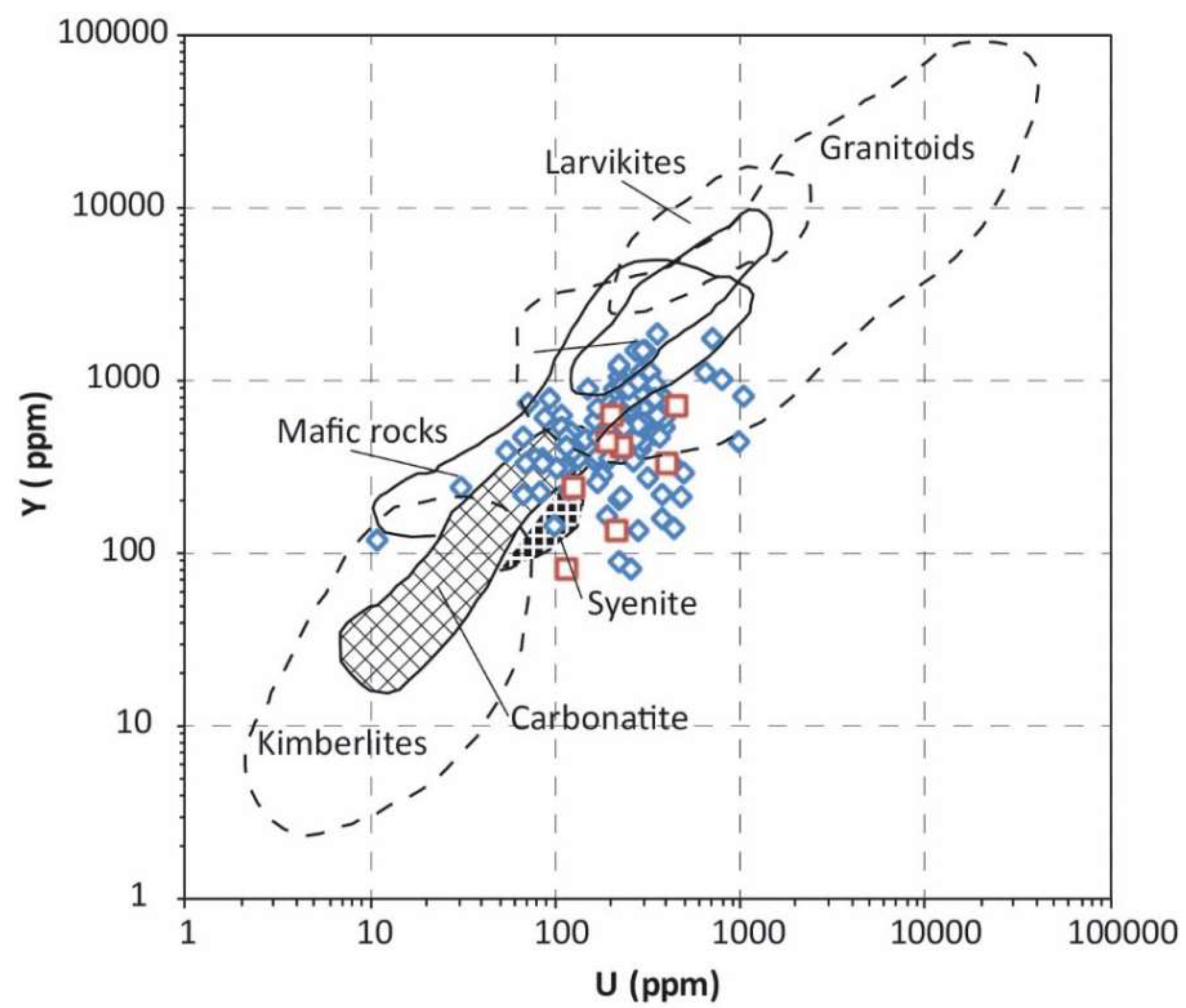 Minerals 08 00194 g007 Minerals 08 00194 g007