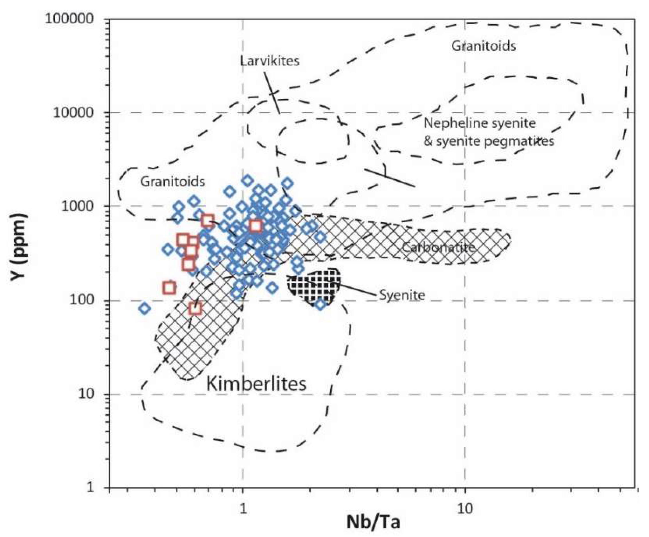 Minerals 08 00194 g008 Minerals 08 00194 g008