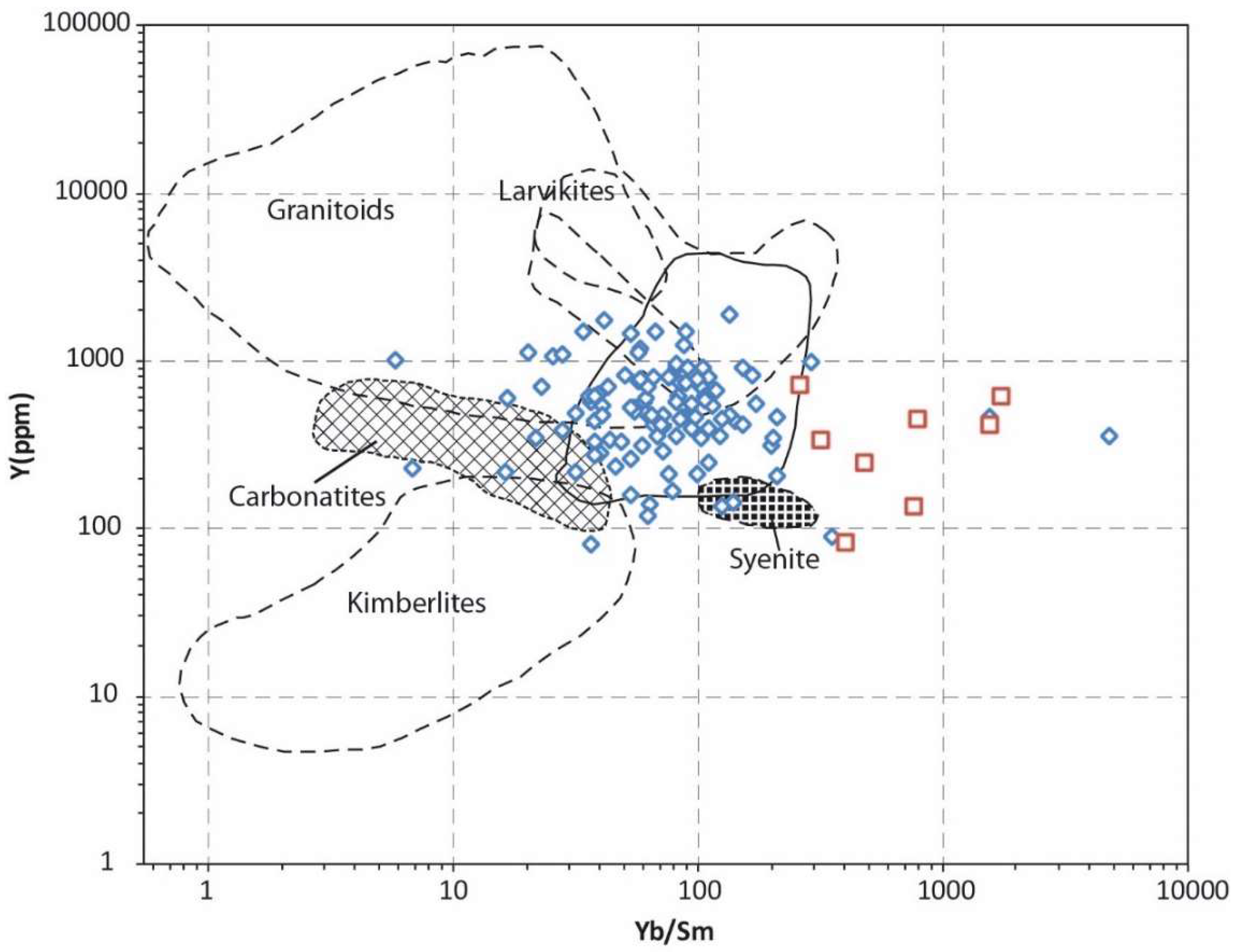 Minerals 08 00194 g009 Minerals 08 00194 g009