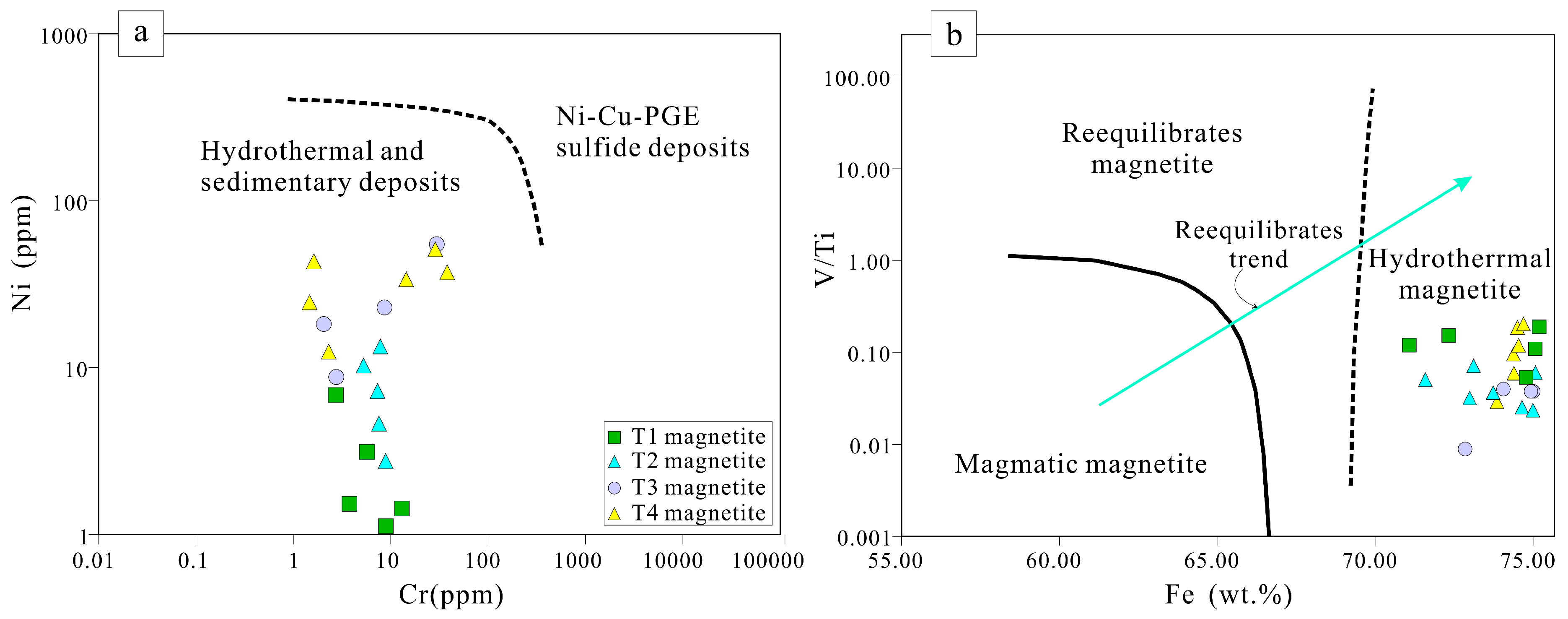 Minerals 08 00195 g007 550