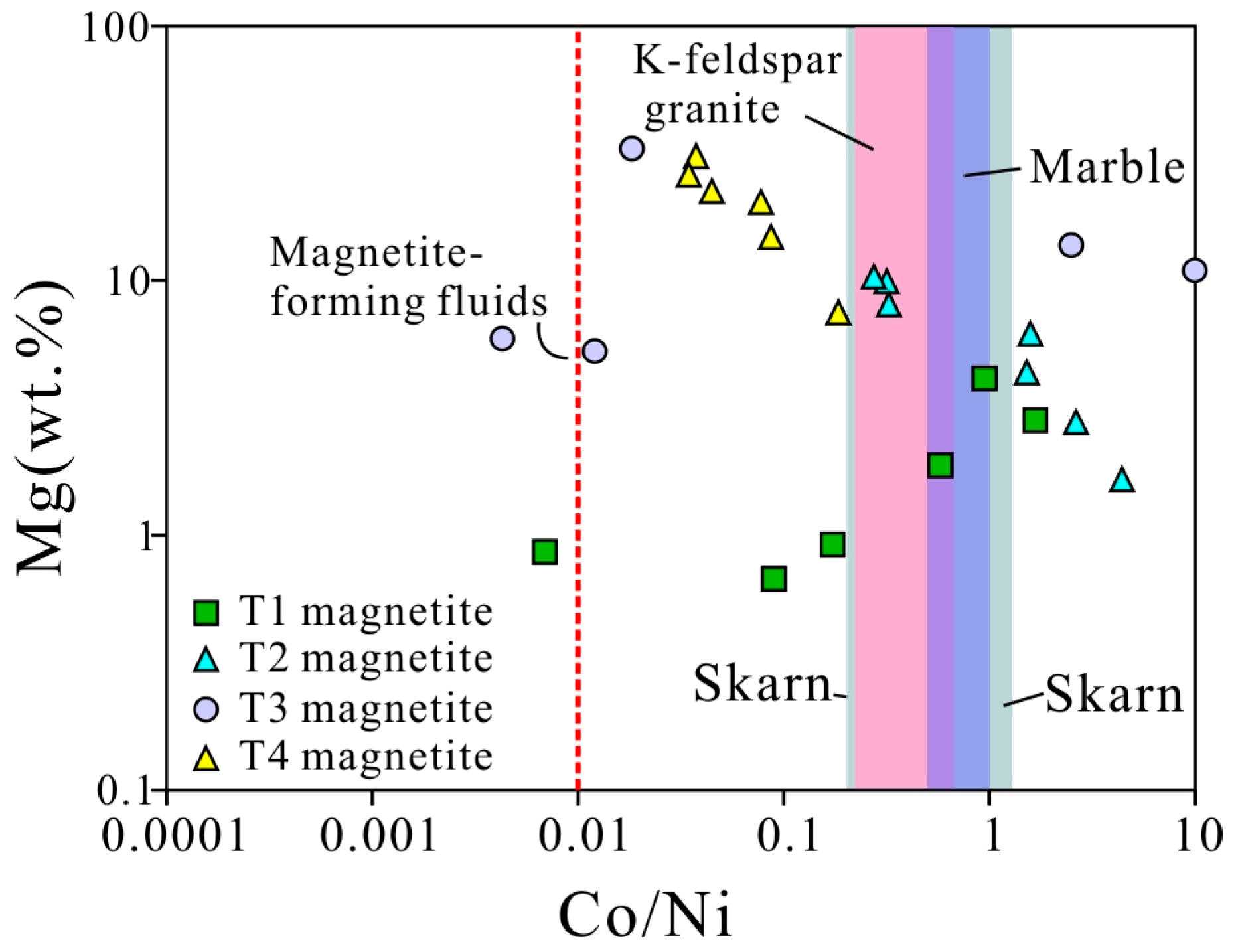 Minerals 08 00195 g009 550