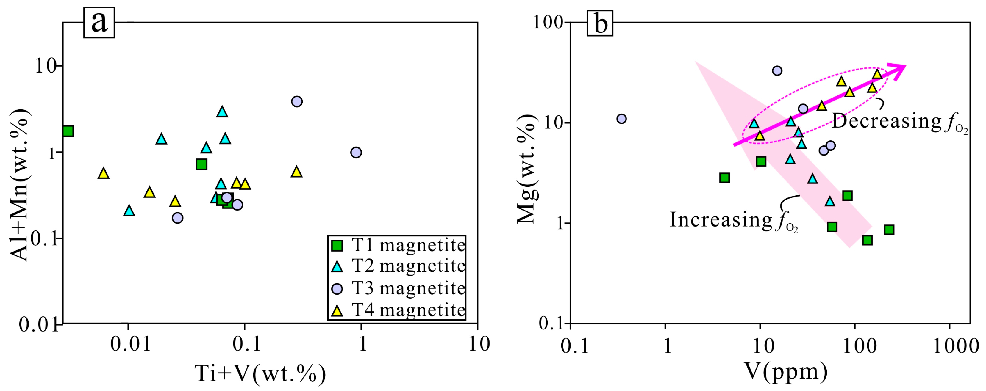 Minerals 08 00195 g010 550