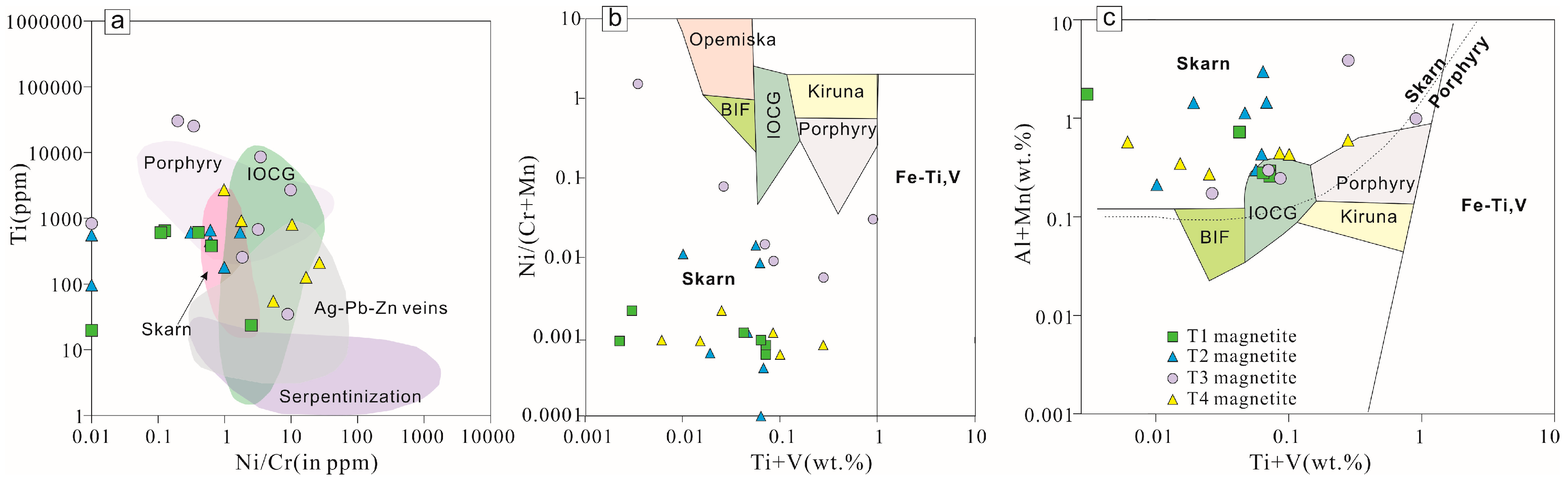 Minerals 08 00195 g011 550
