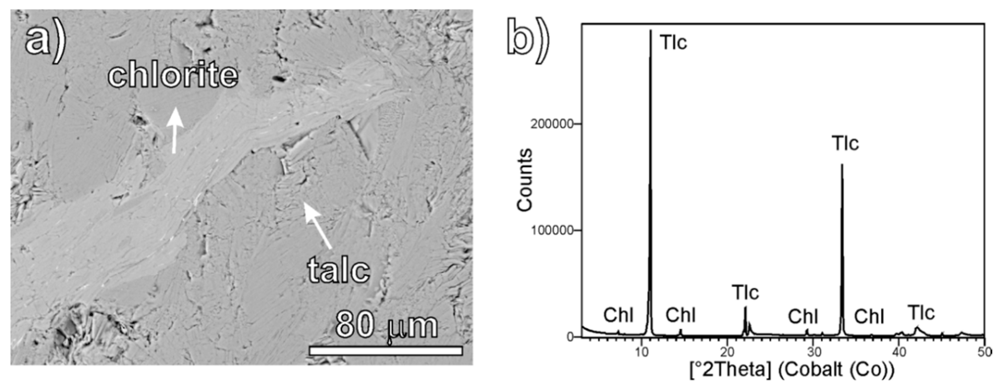 Minerals 08 00200 g005 Minerals 08 00200 g005