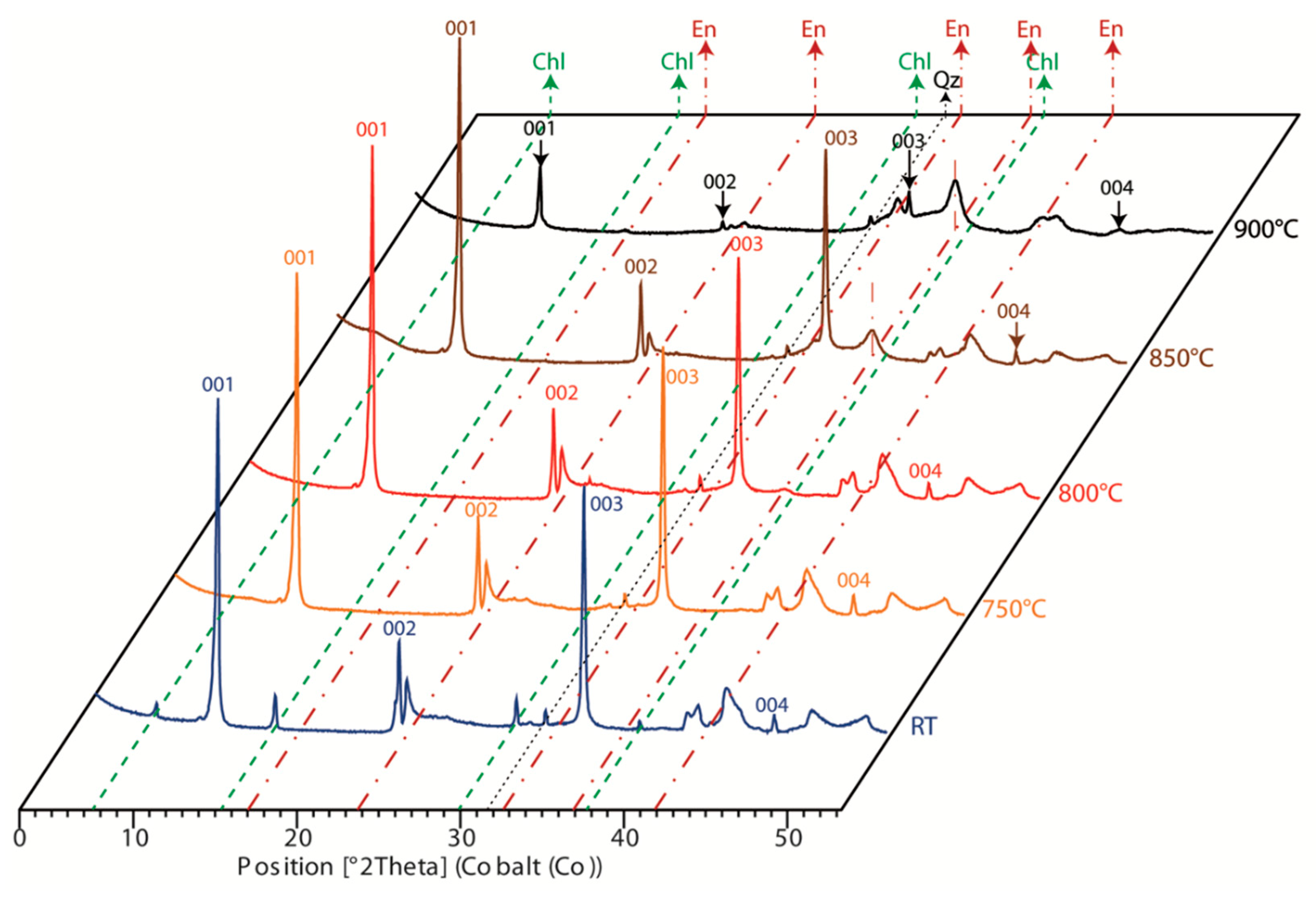 Minerals 08 00200 g008 Minerals 08 00200 g008