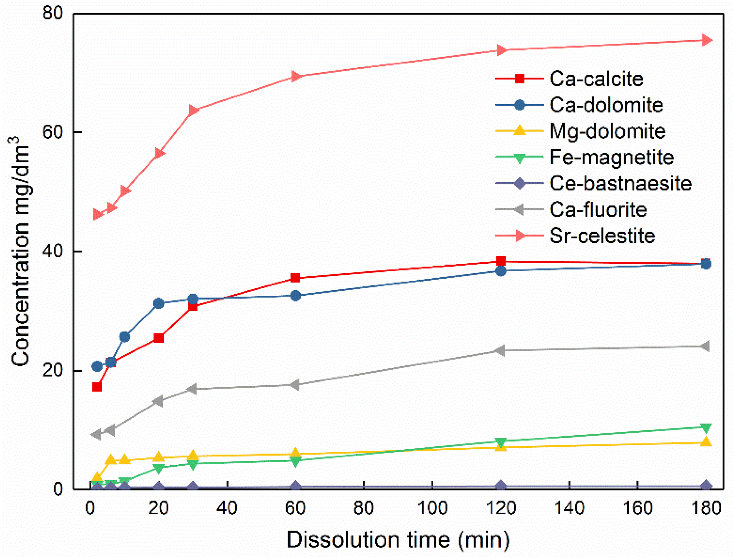 Minerals 08 00203 g003