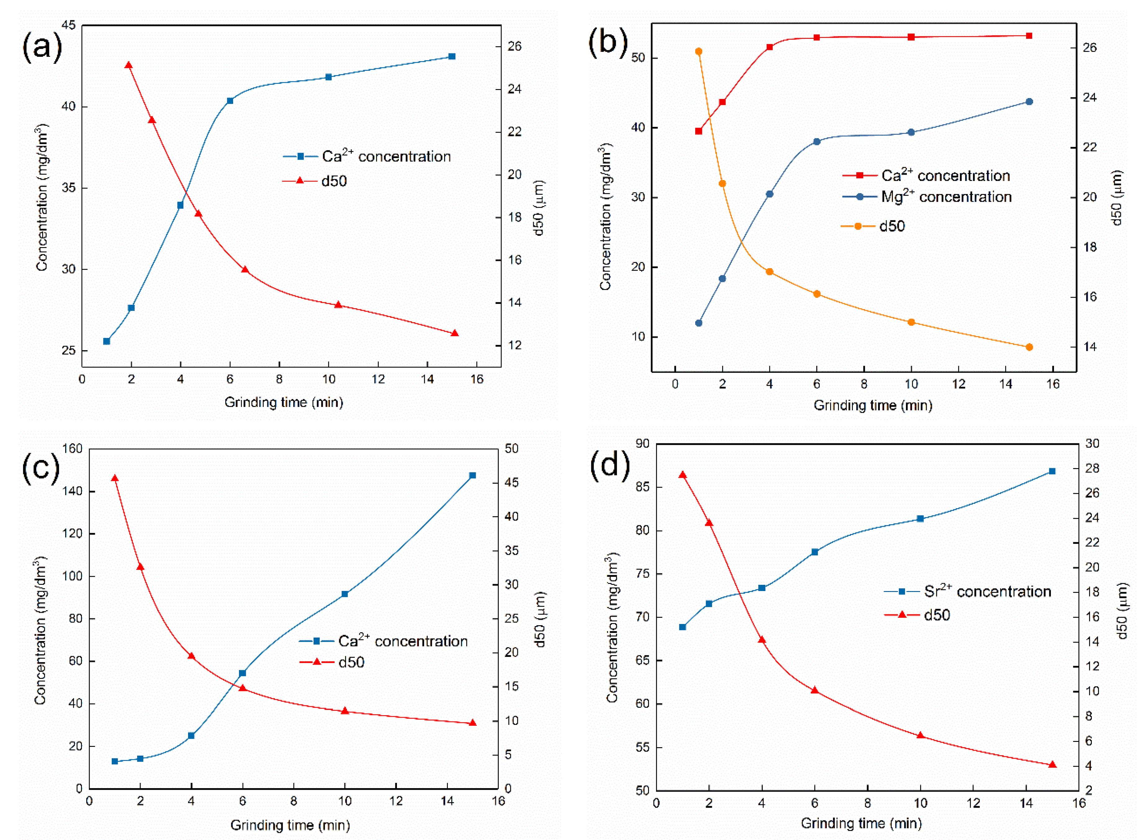 Minerals 08 00203 g004a