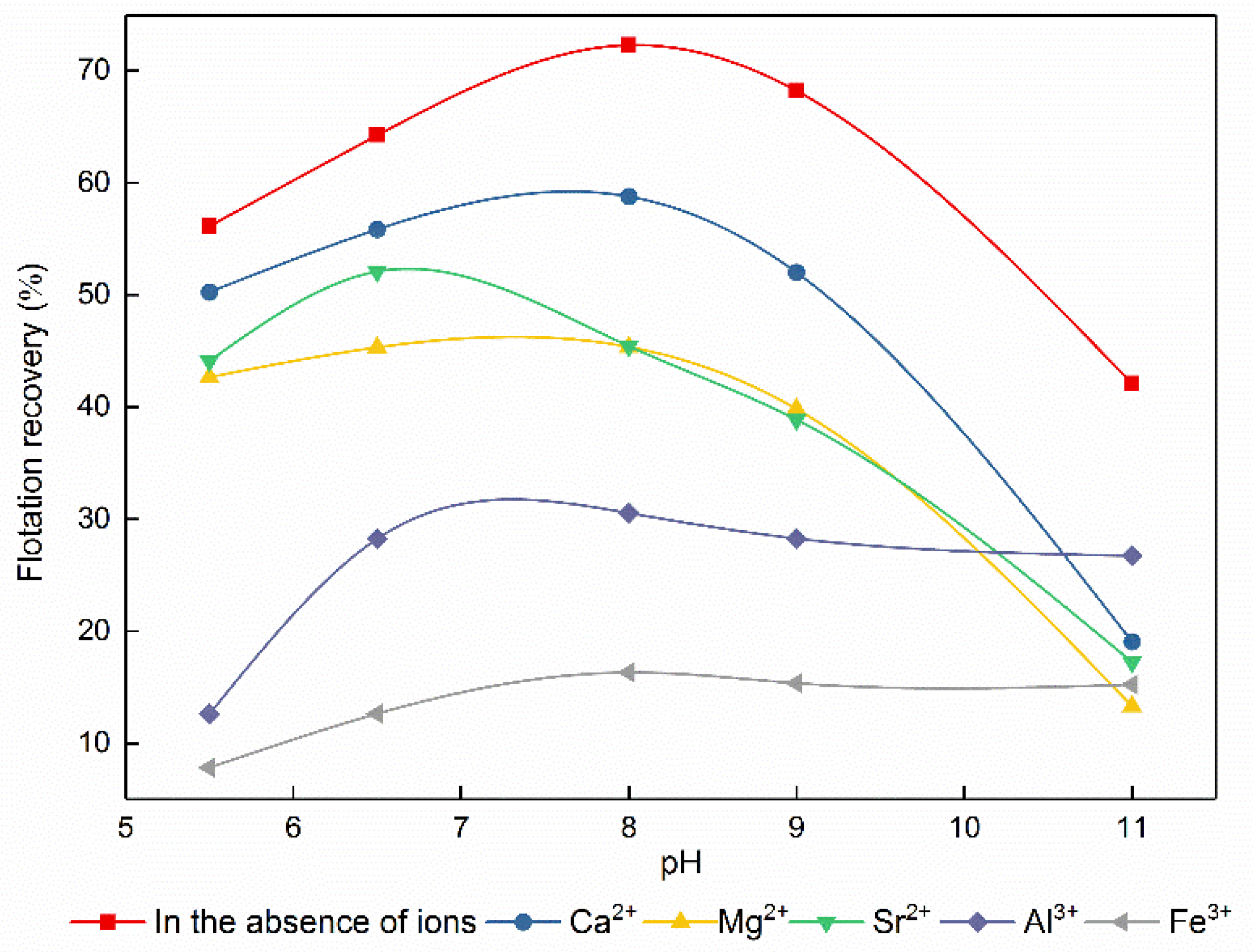 Minerals 08 00203 g005