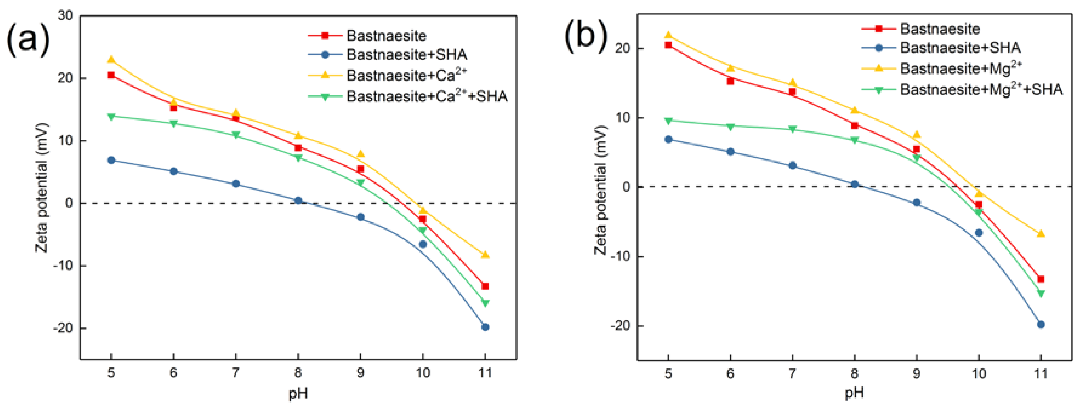 Minerals 08 00203 g009a