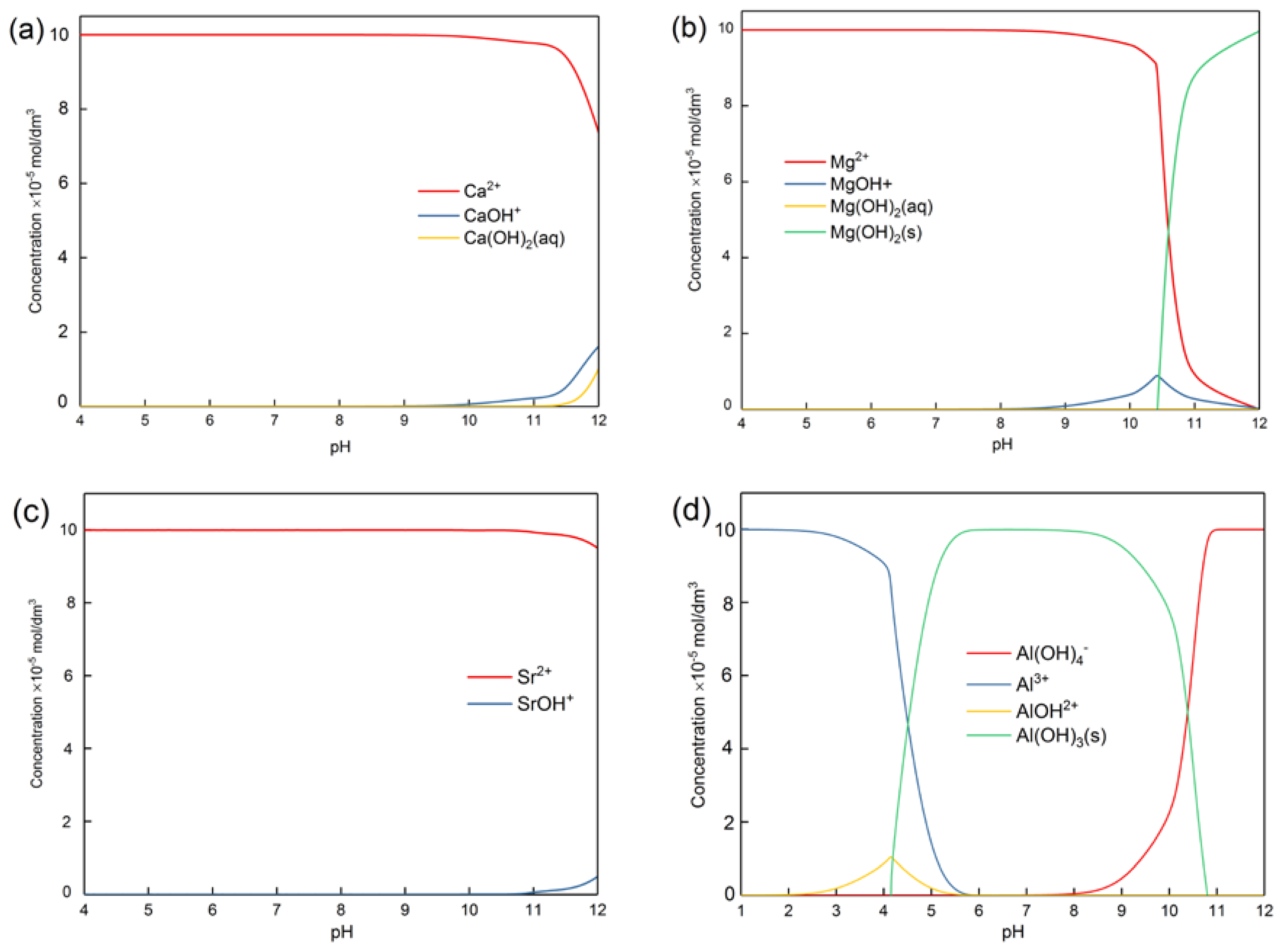 Minerals 08 00203 g010a