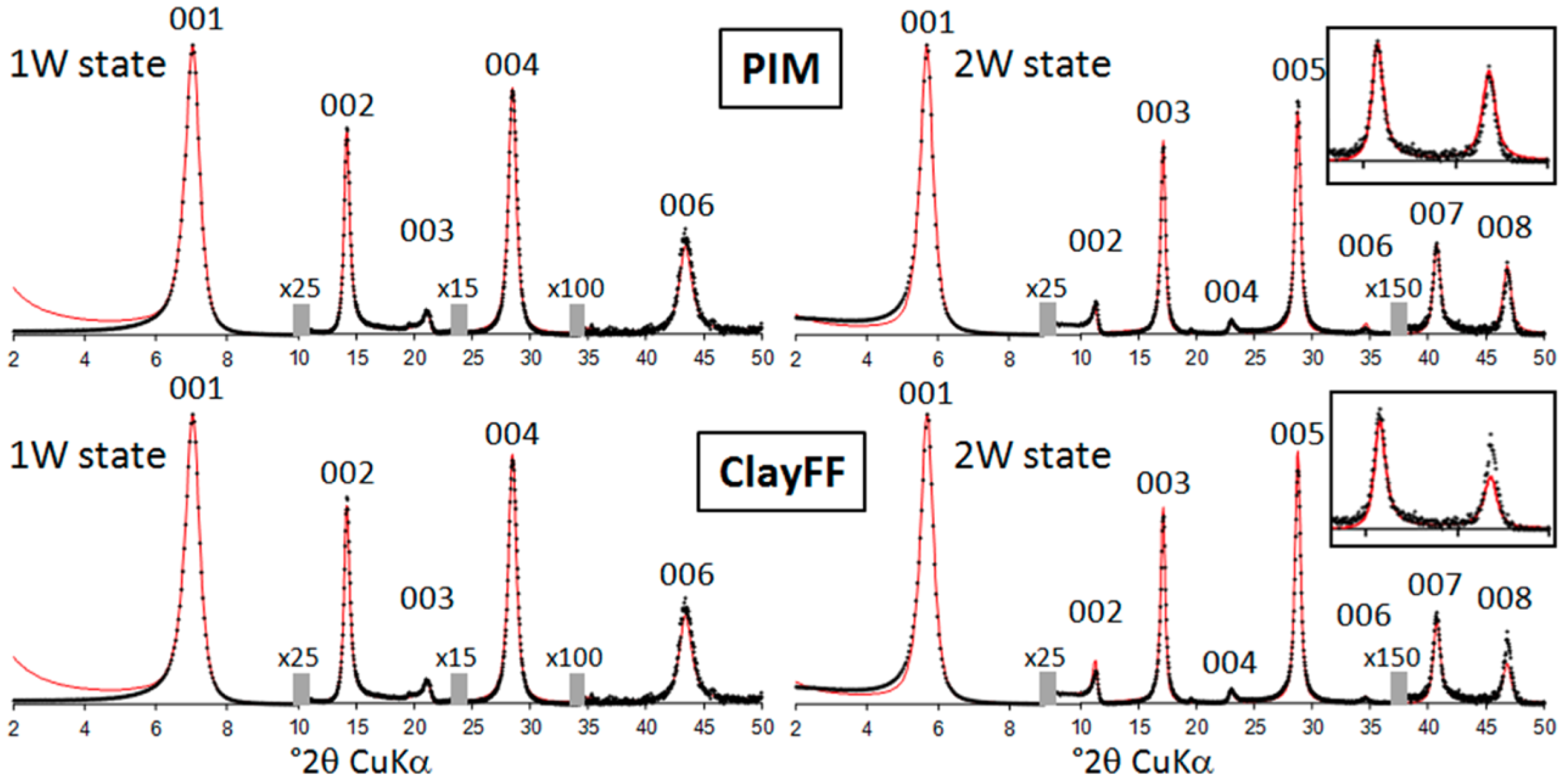 Minerals 08 00205 g004 Minerals 08 00205 g004
