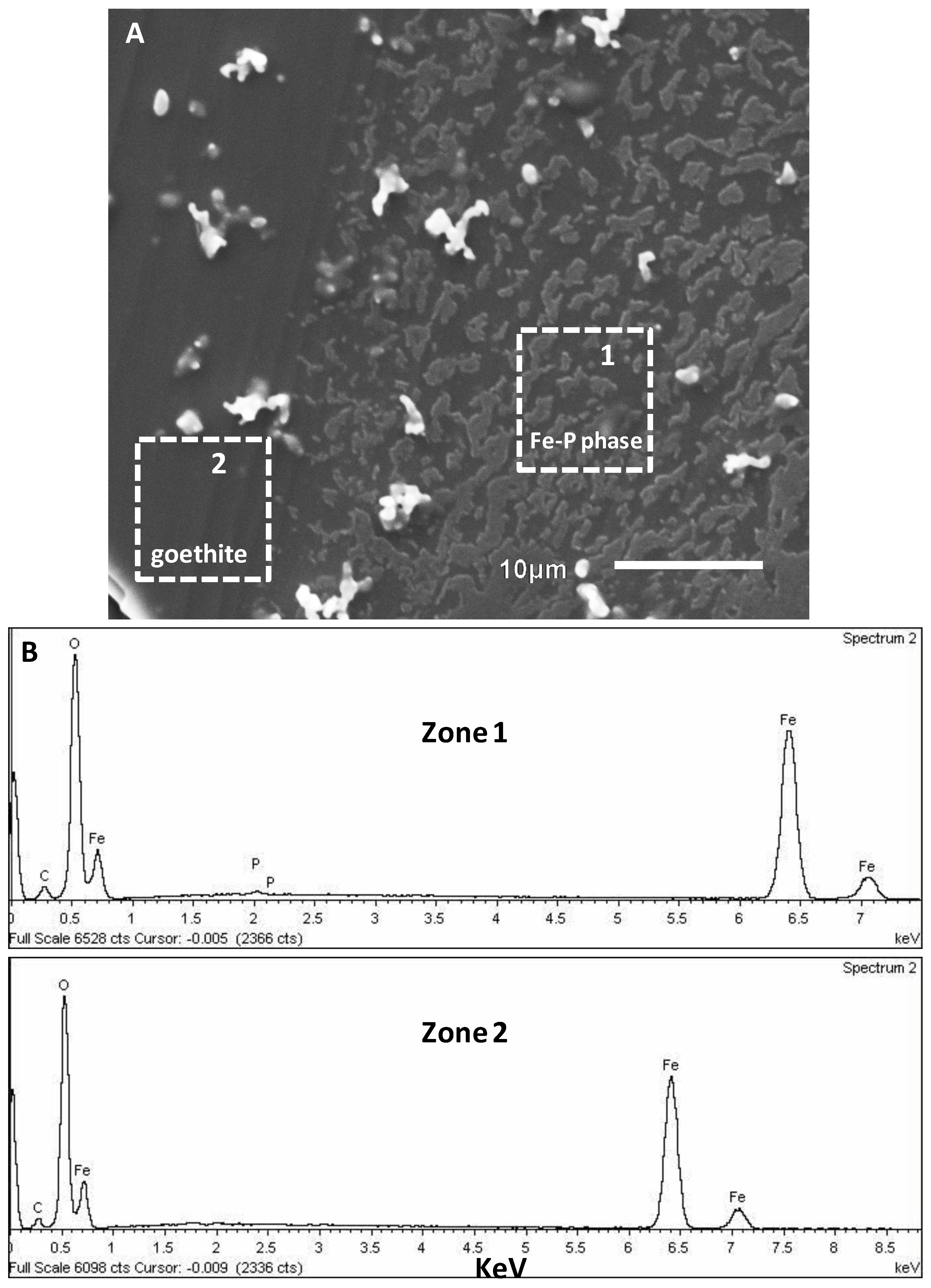 Minerals 08 00207 g009