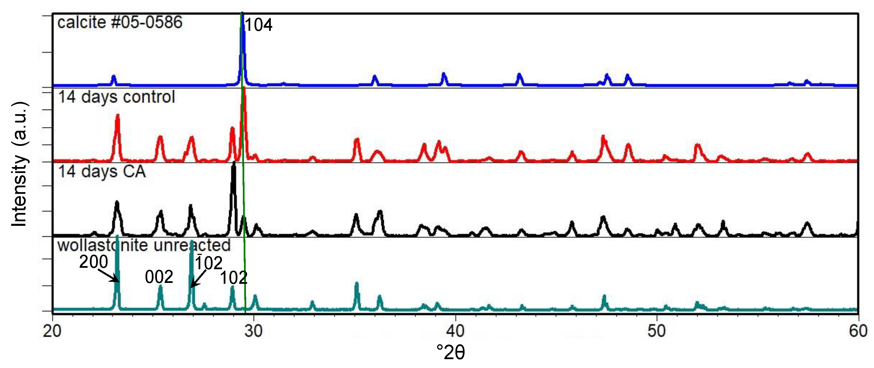 Minerals 08 00209 g003