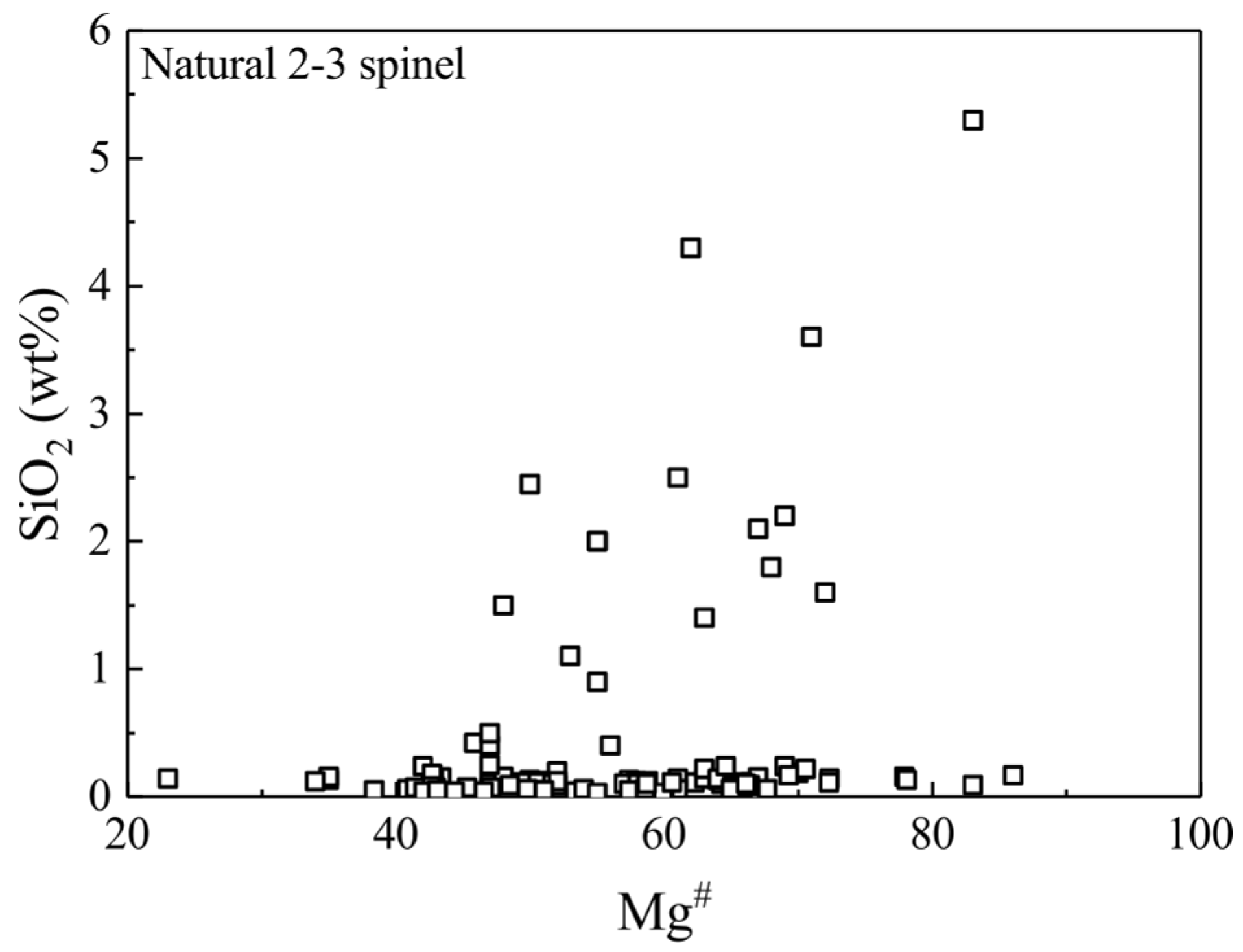 Minerals 08 00210 g001